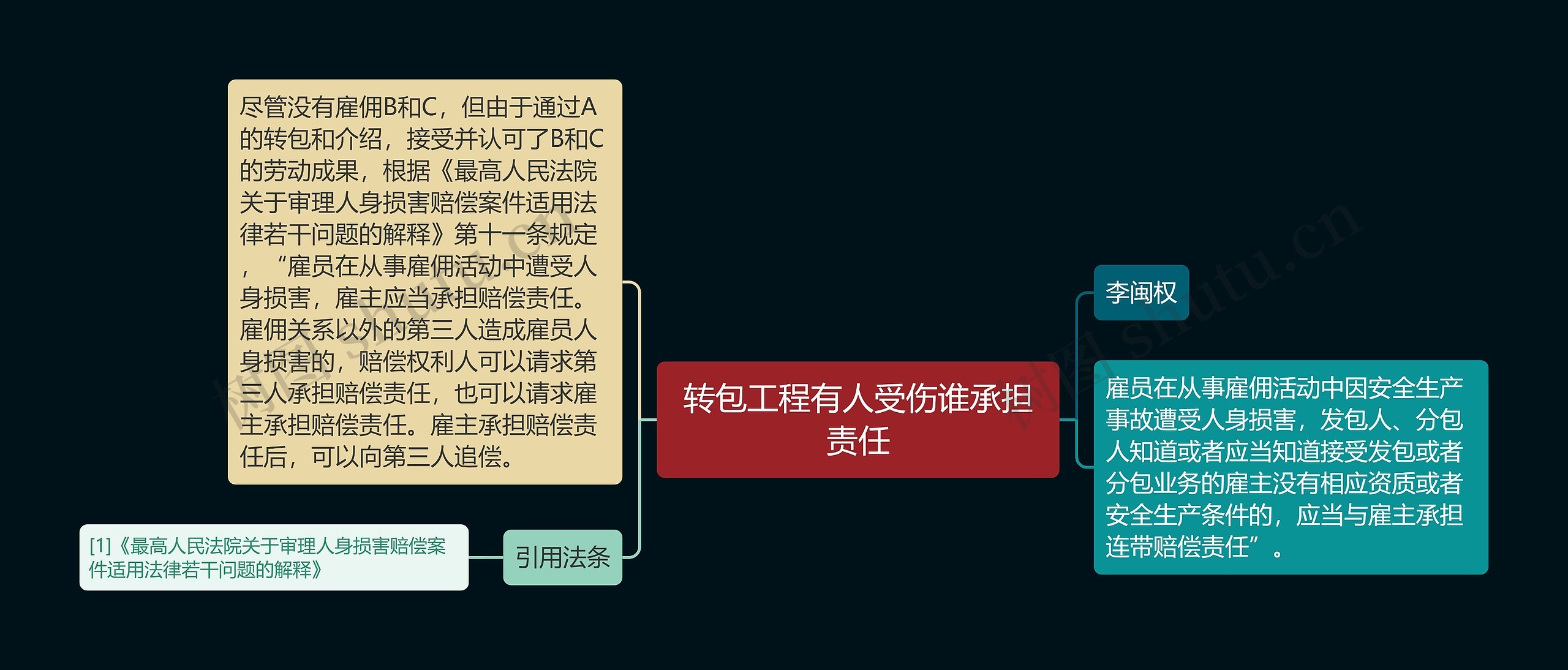 转包工程有人受伤谁承担责任 转包工程有人受伤谁承担责任