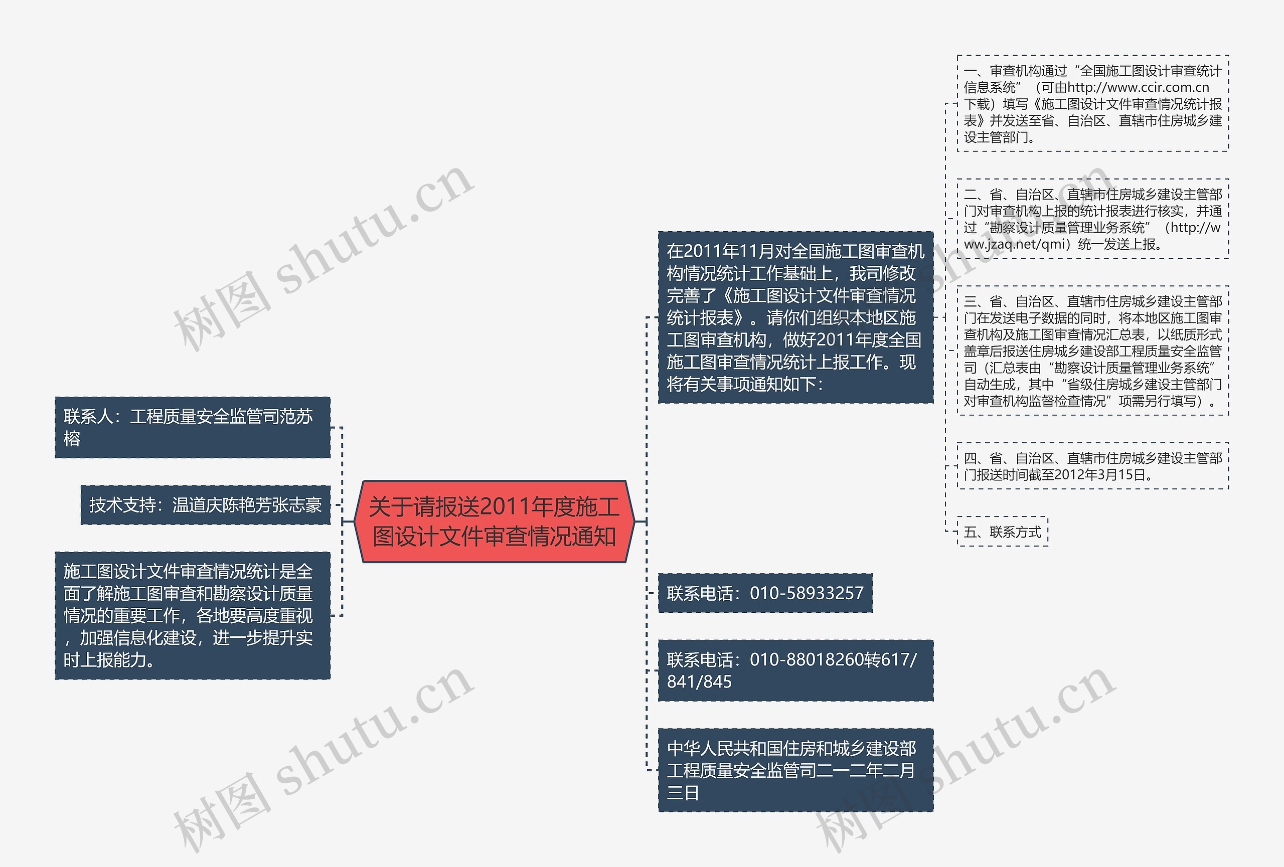 关于请报送2011年度施工图设计文件审查情况通知