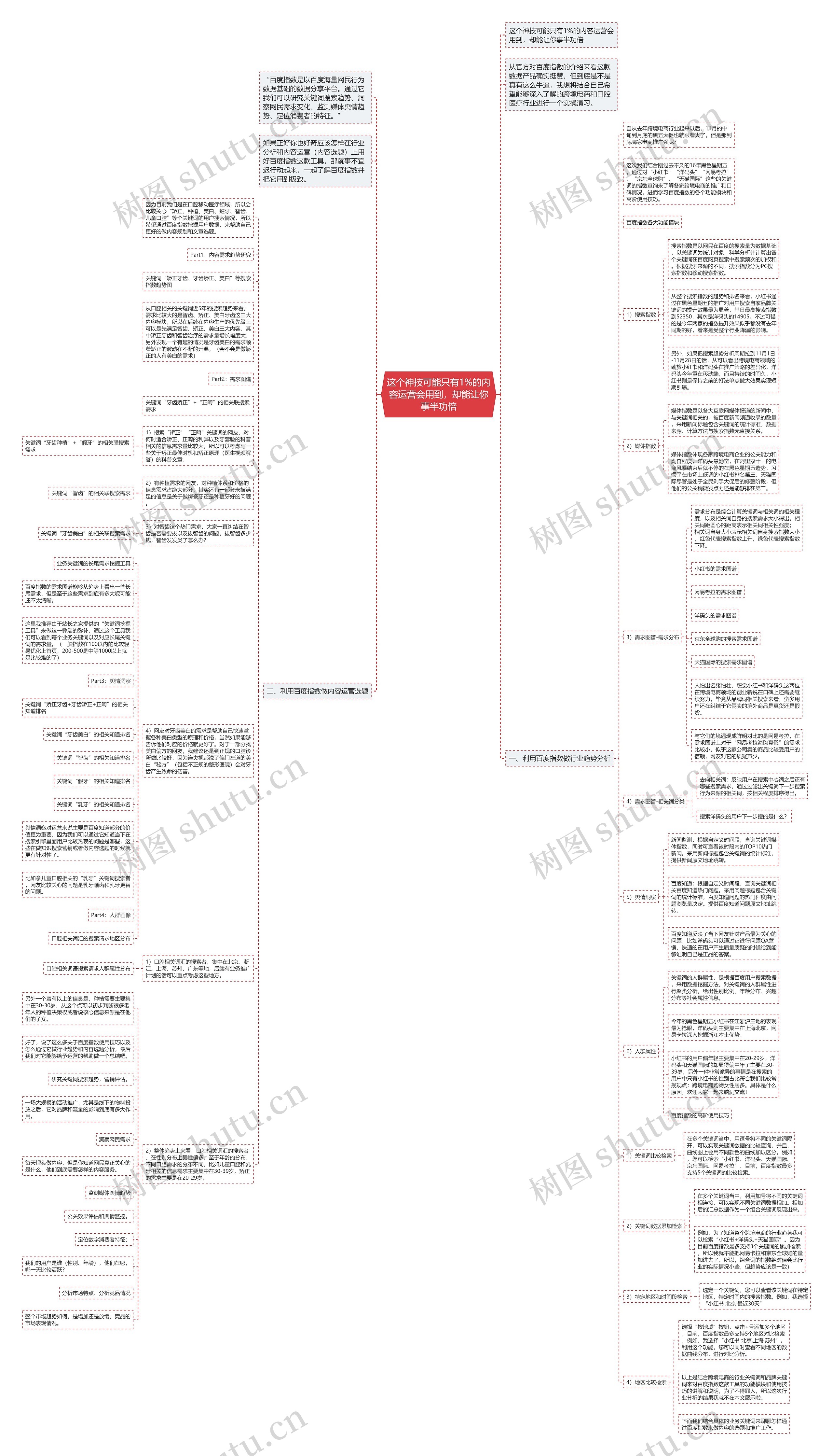 这个神技可能只有1%的内容运营会用到，却能让你事半功倍思维导图