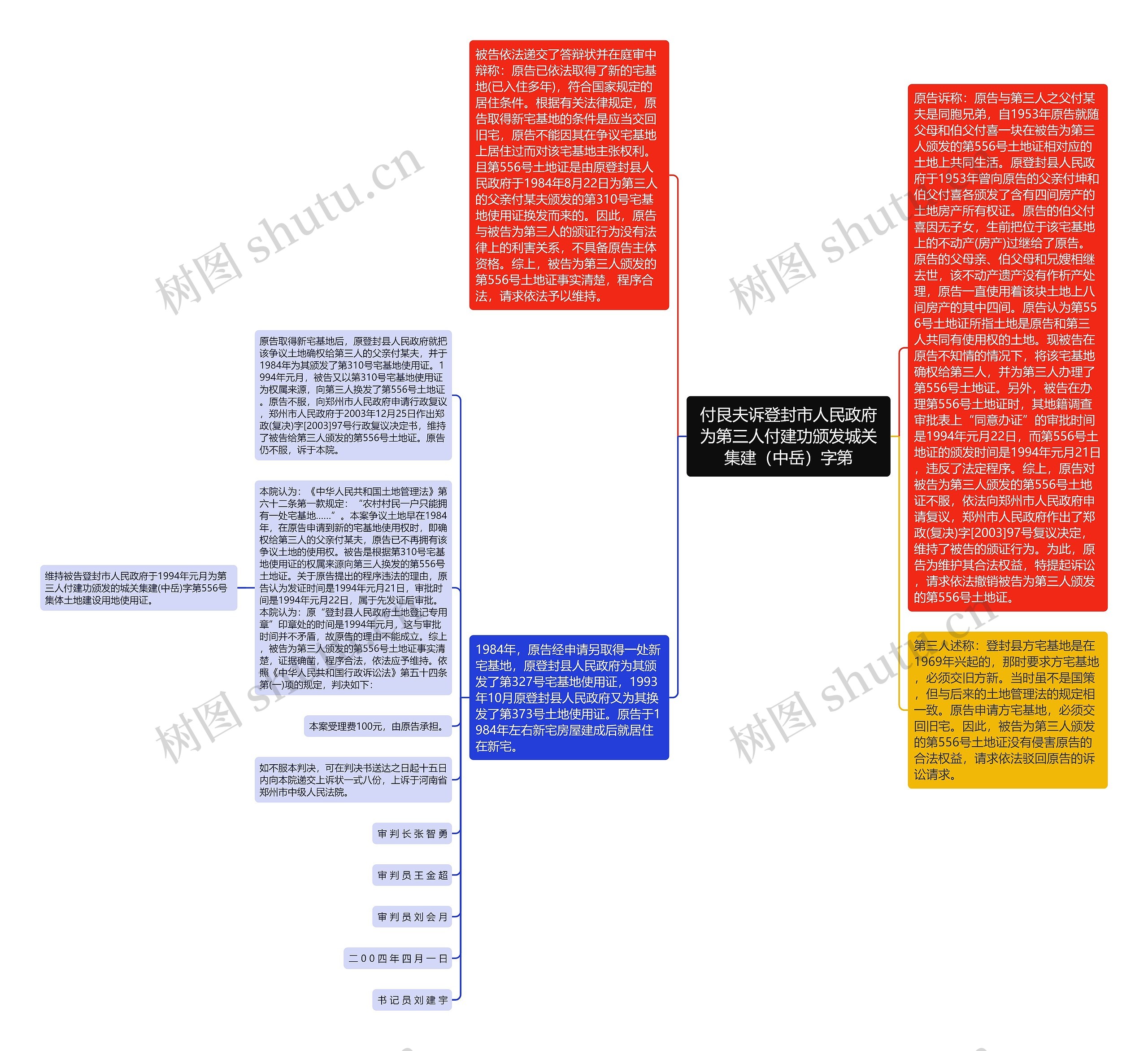 付艮夫诉登封市人民政府为第三人付建功颁发城关集建（中岳）字第思维导图