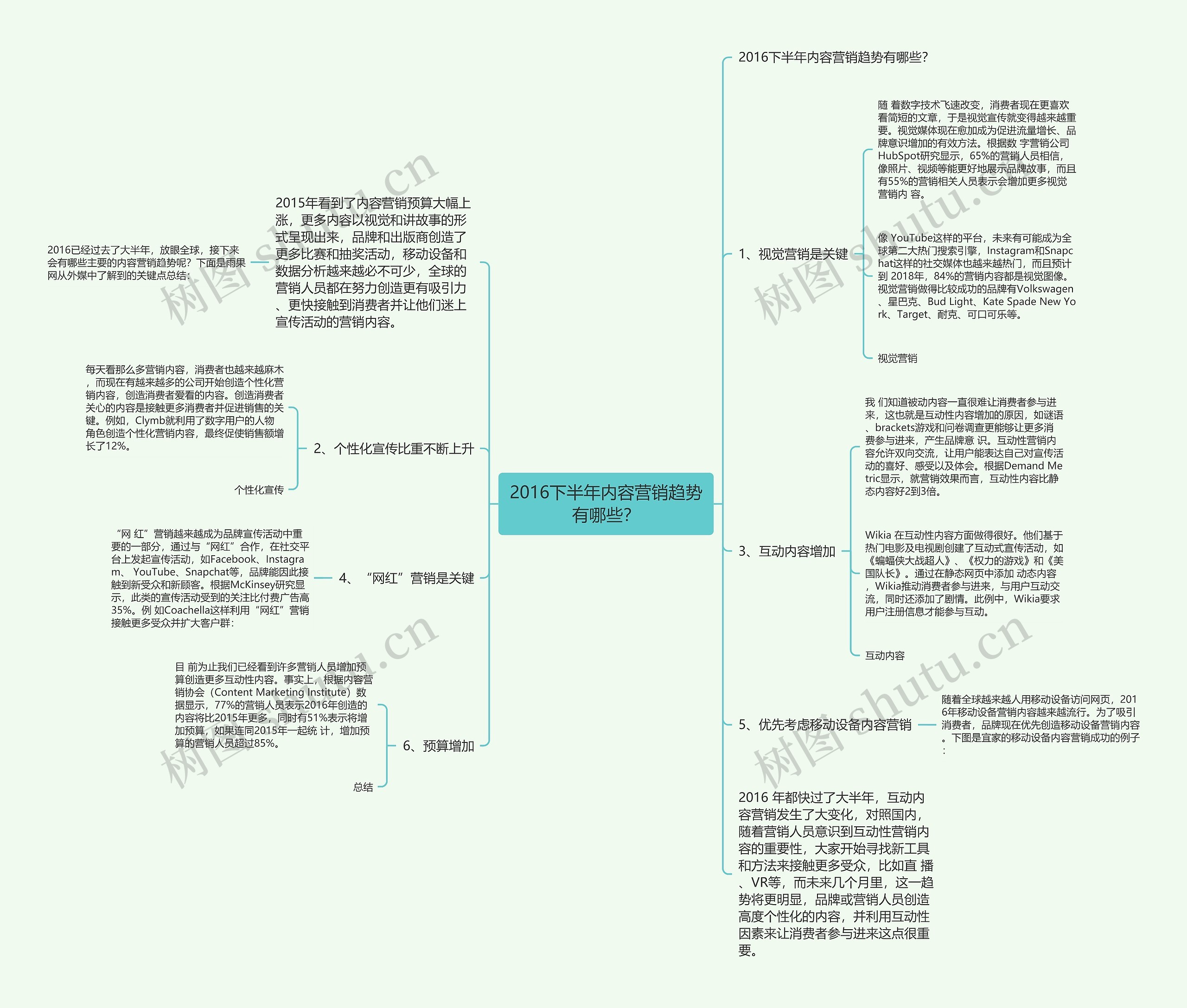 2016下半年内容营销趋势有哪些？思维导图