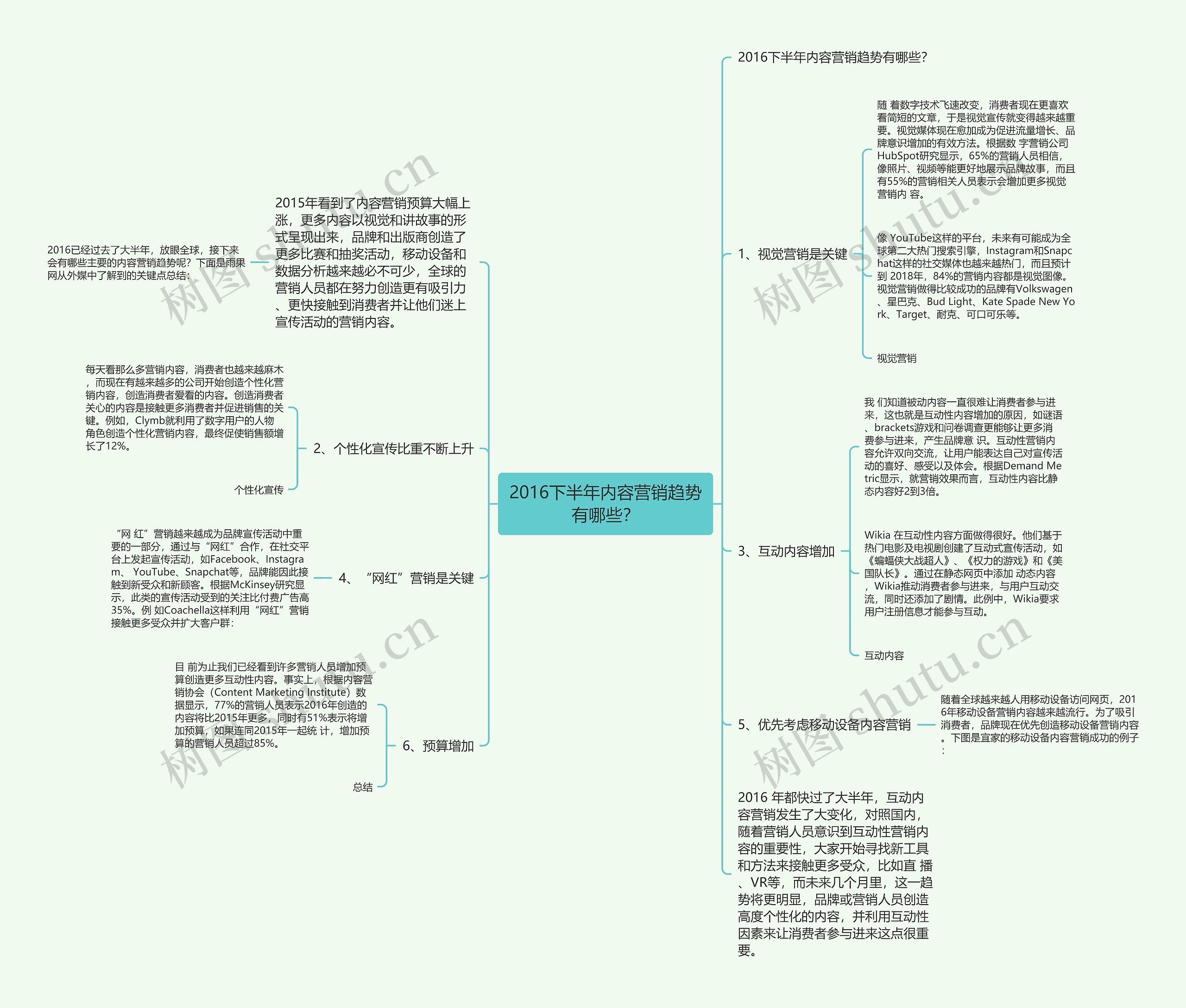2016下半年内容营销趋势有哪些? 2016下半年内容营销趋势有哪些?