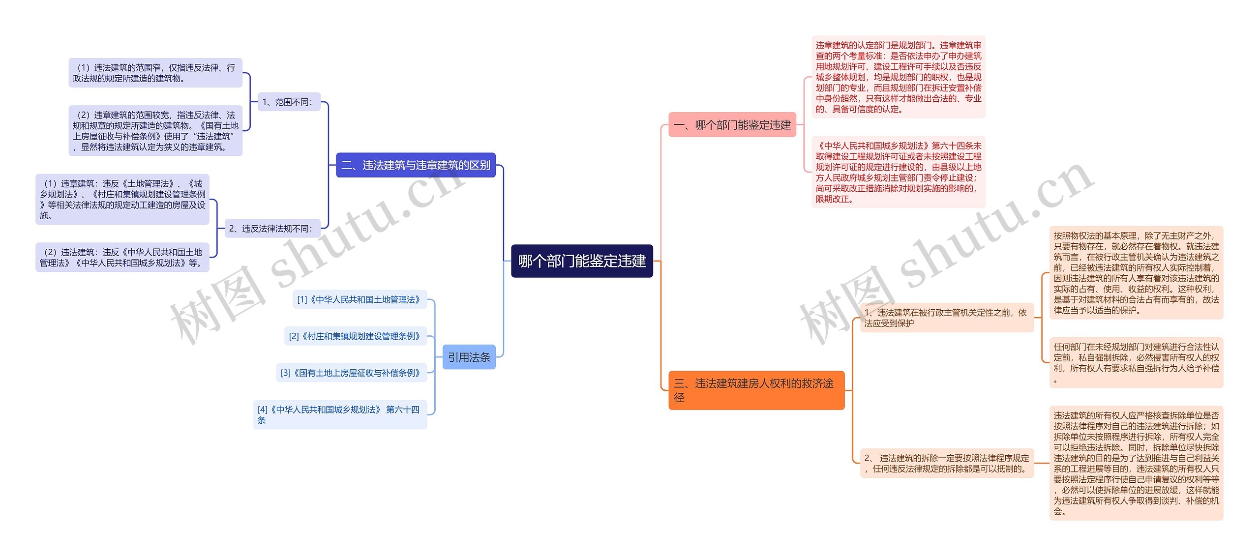 哪个部门能鉴定违建