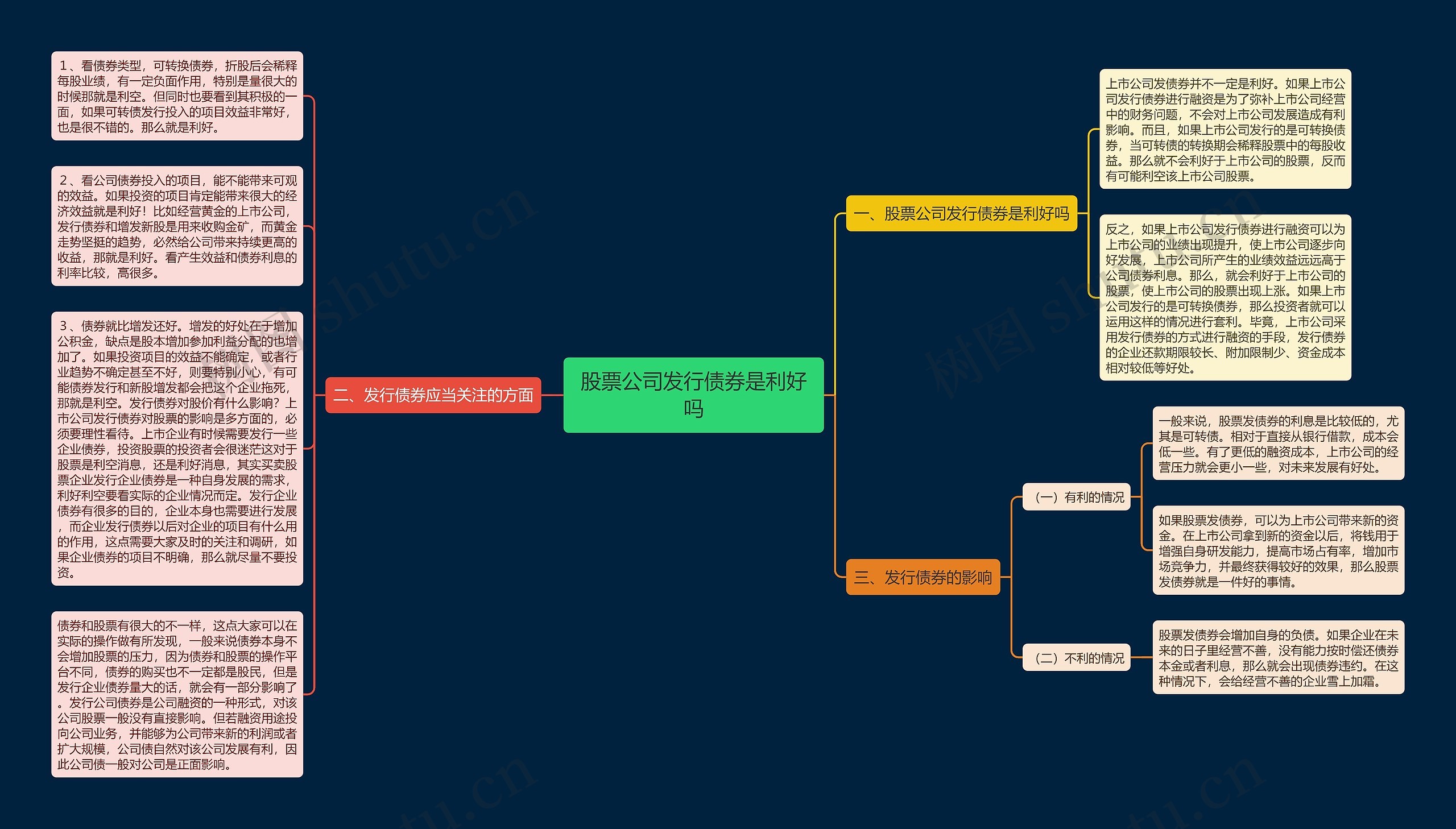 股票公司发行债券是利好吗思维导图