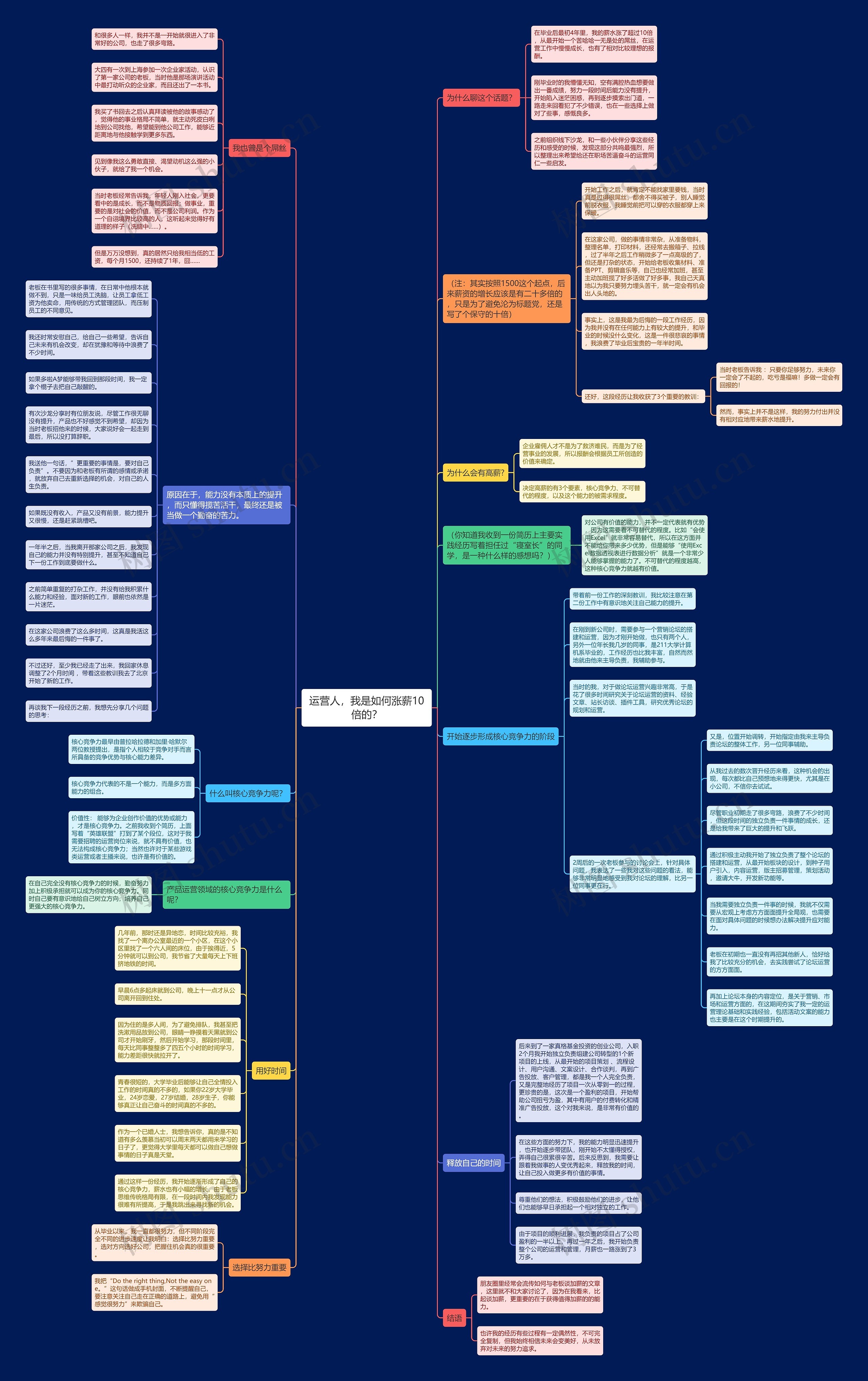 运营人，我是如何涨薪10倍的？思维导图