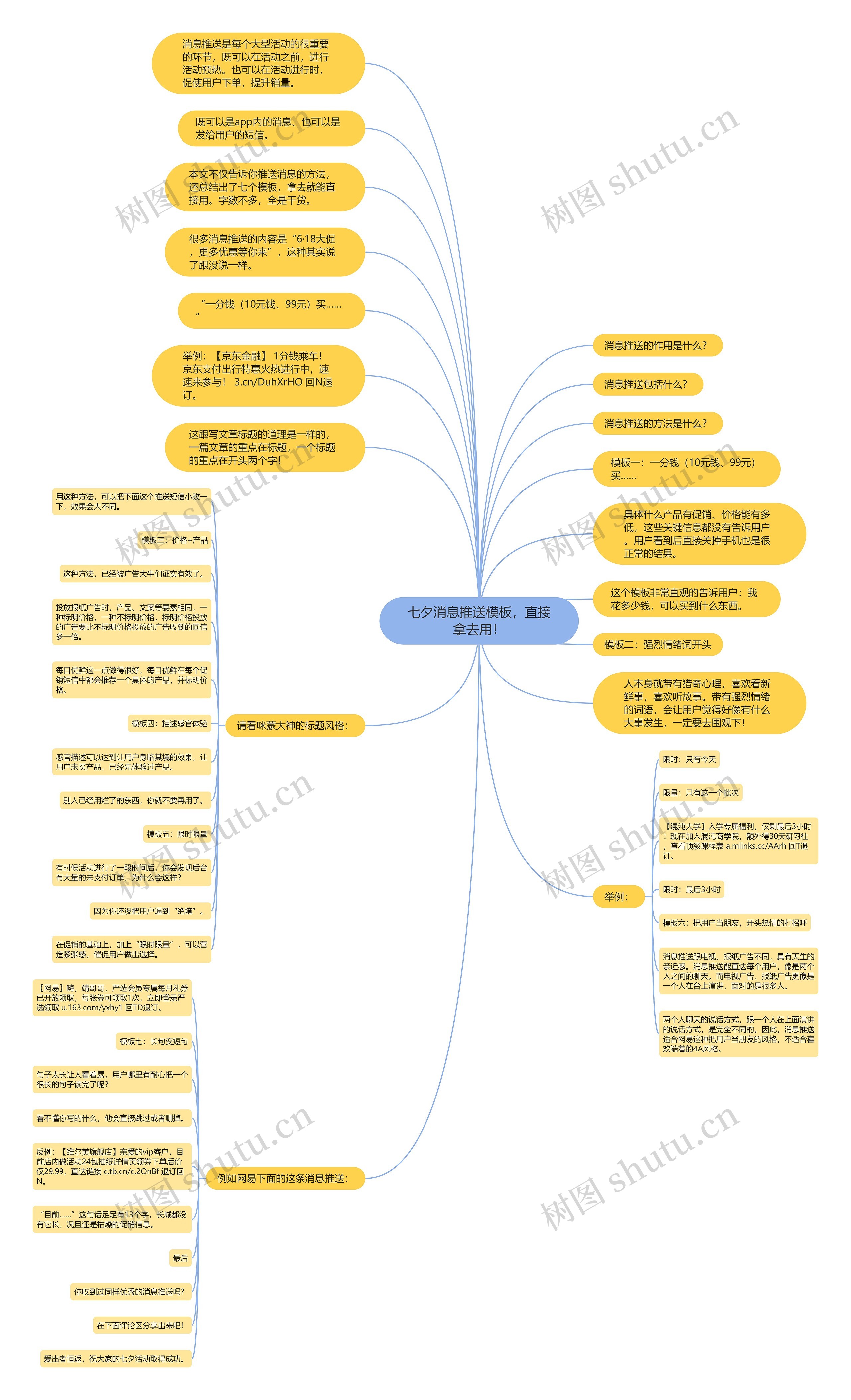七夕消息推送，直接拿去用！思维导图