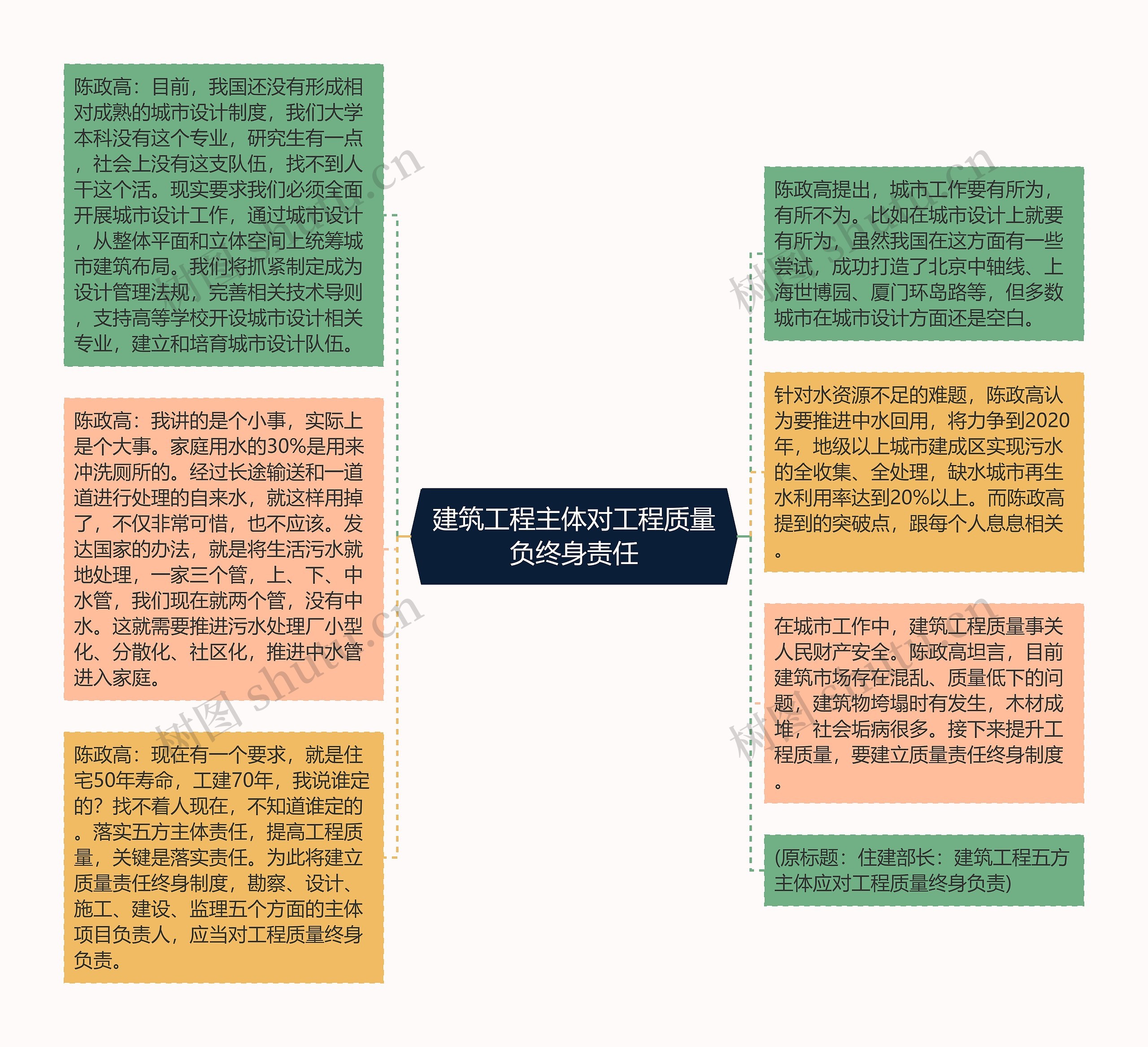 建筑工程主体对工程质量负终身责任