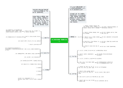 史上最全的推广渠道汇总(一）