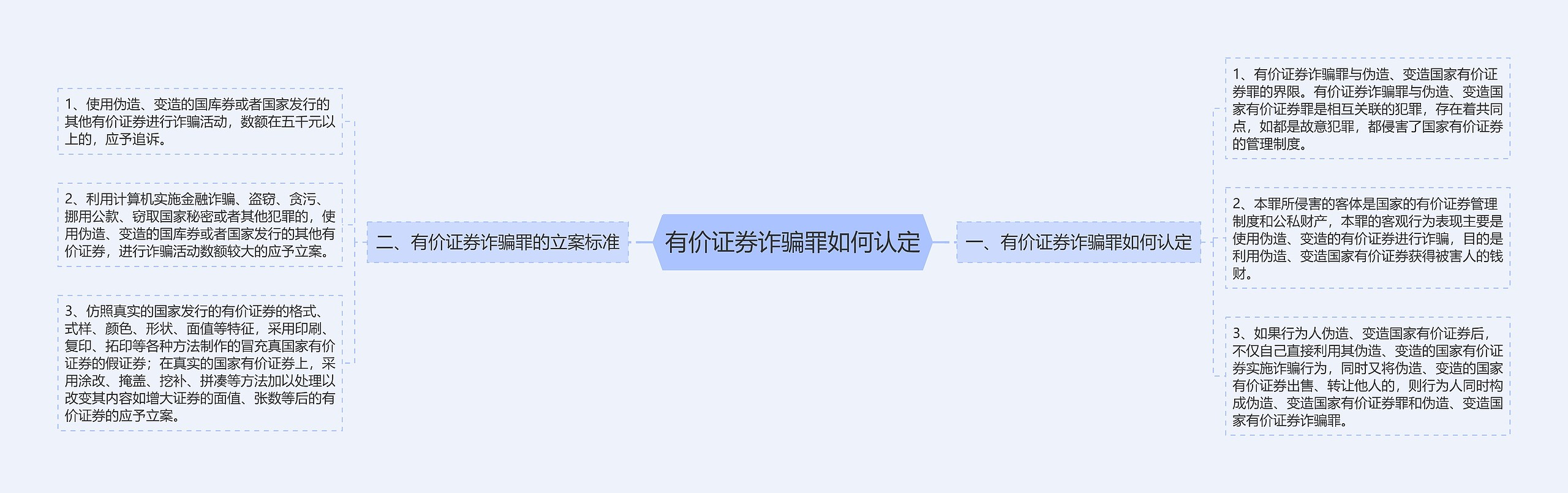 有价证券诈骗罪如何认定