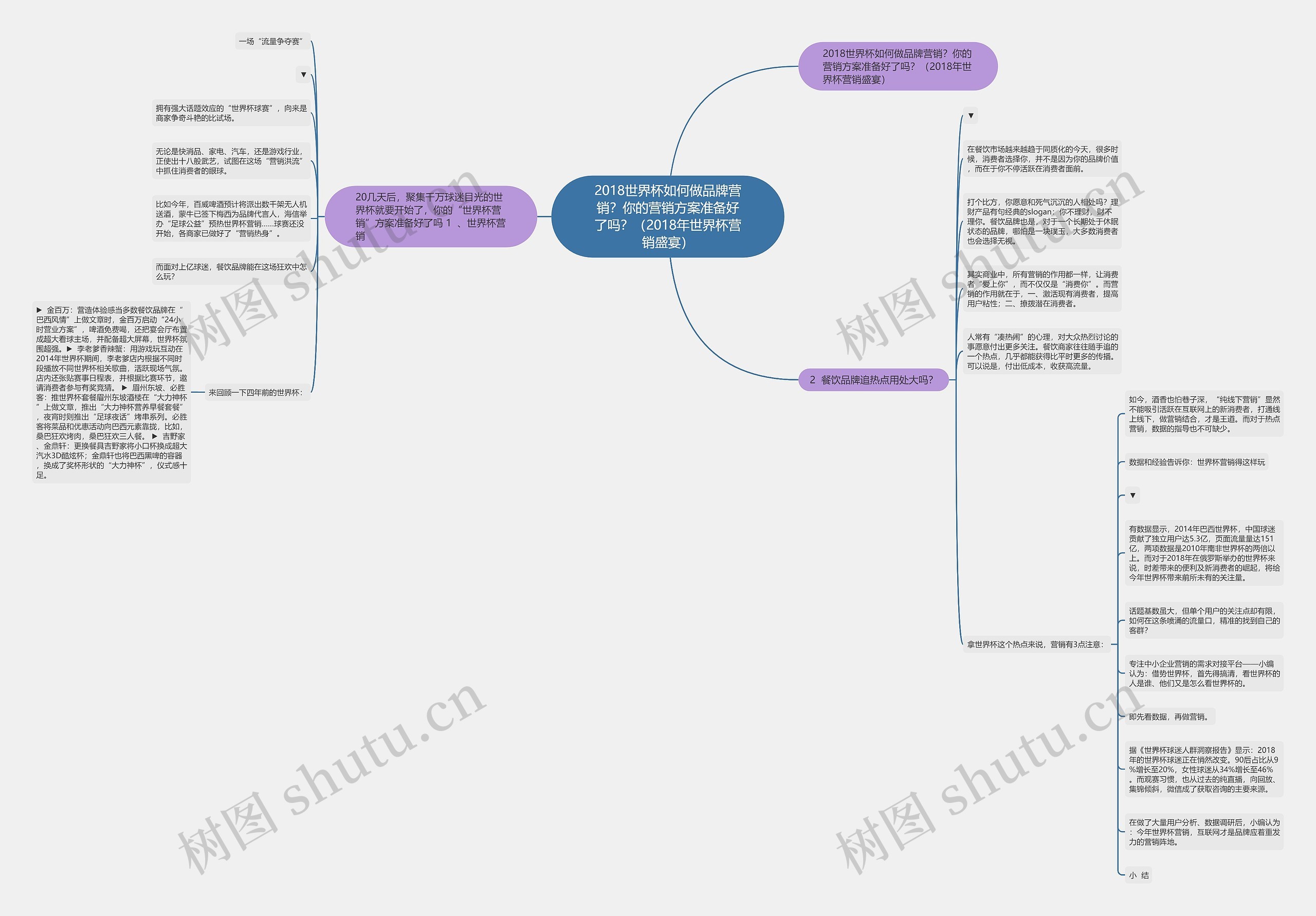 2018世界杯如何做品牌营销?你的营销方案准备好了吗?(2018年世界杯营销盛宴) 2018世界杯如何做品牌营销?你的营销方案准备好了吗?(2018年世界杯营销盛宴)