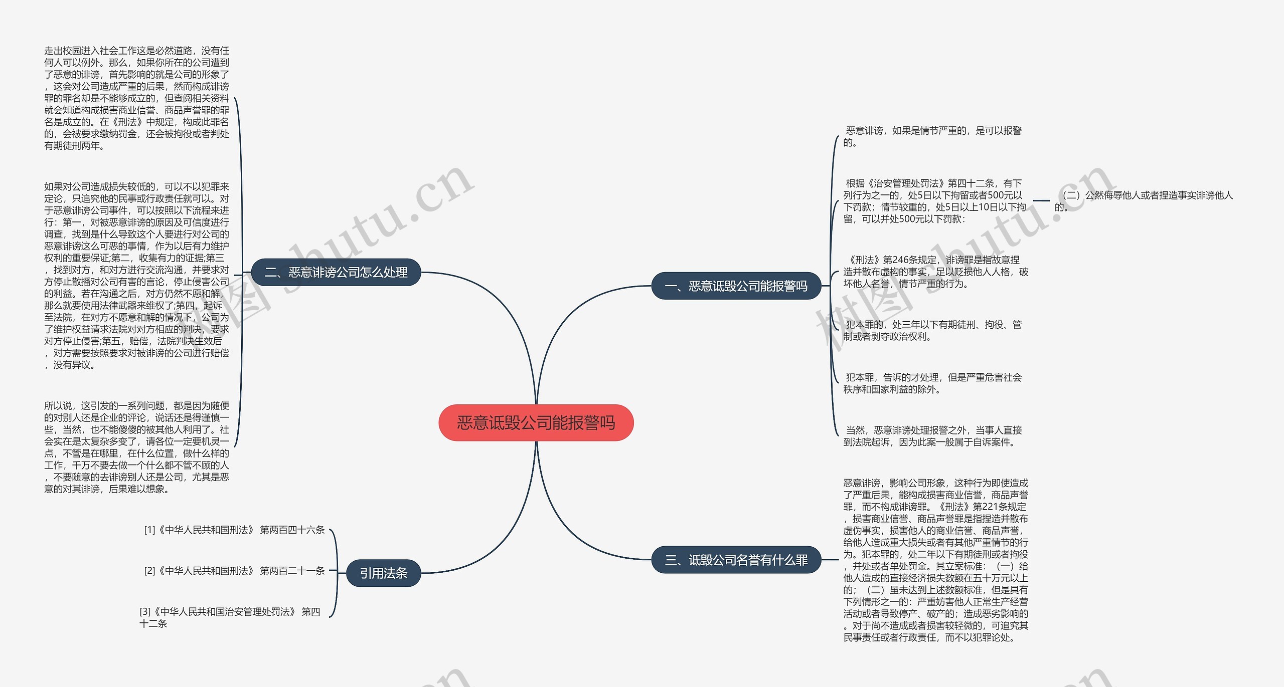 恶意诋毁公司能报警吗思维导图