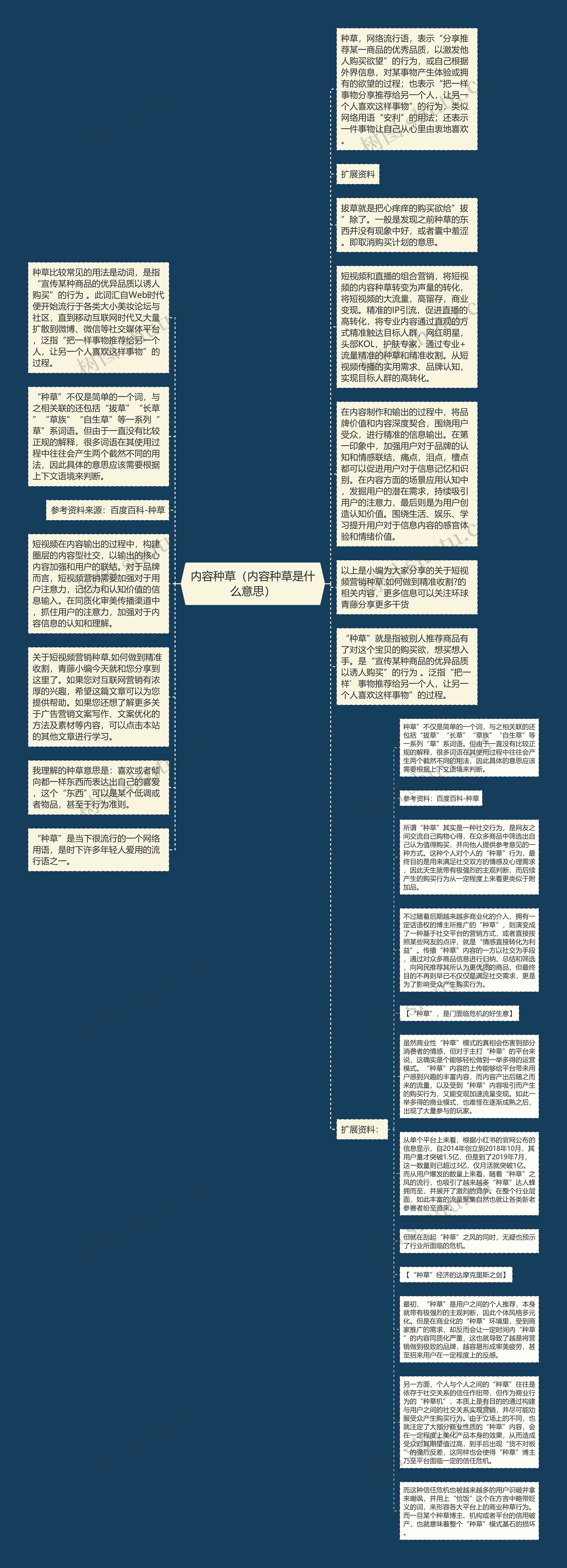 内容种草（内容种草是什么意思）