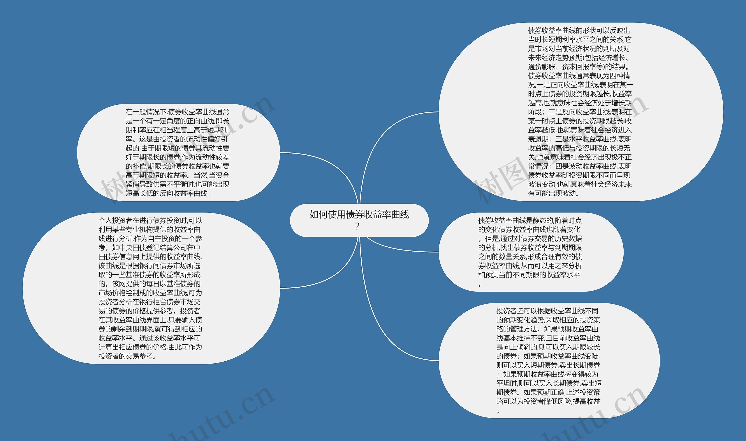 如何使用债券收益率曲线？思维导图