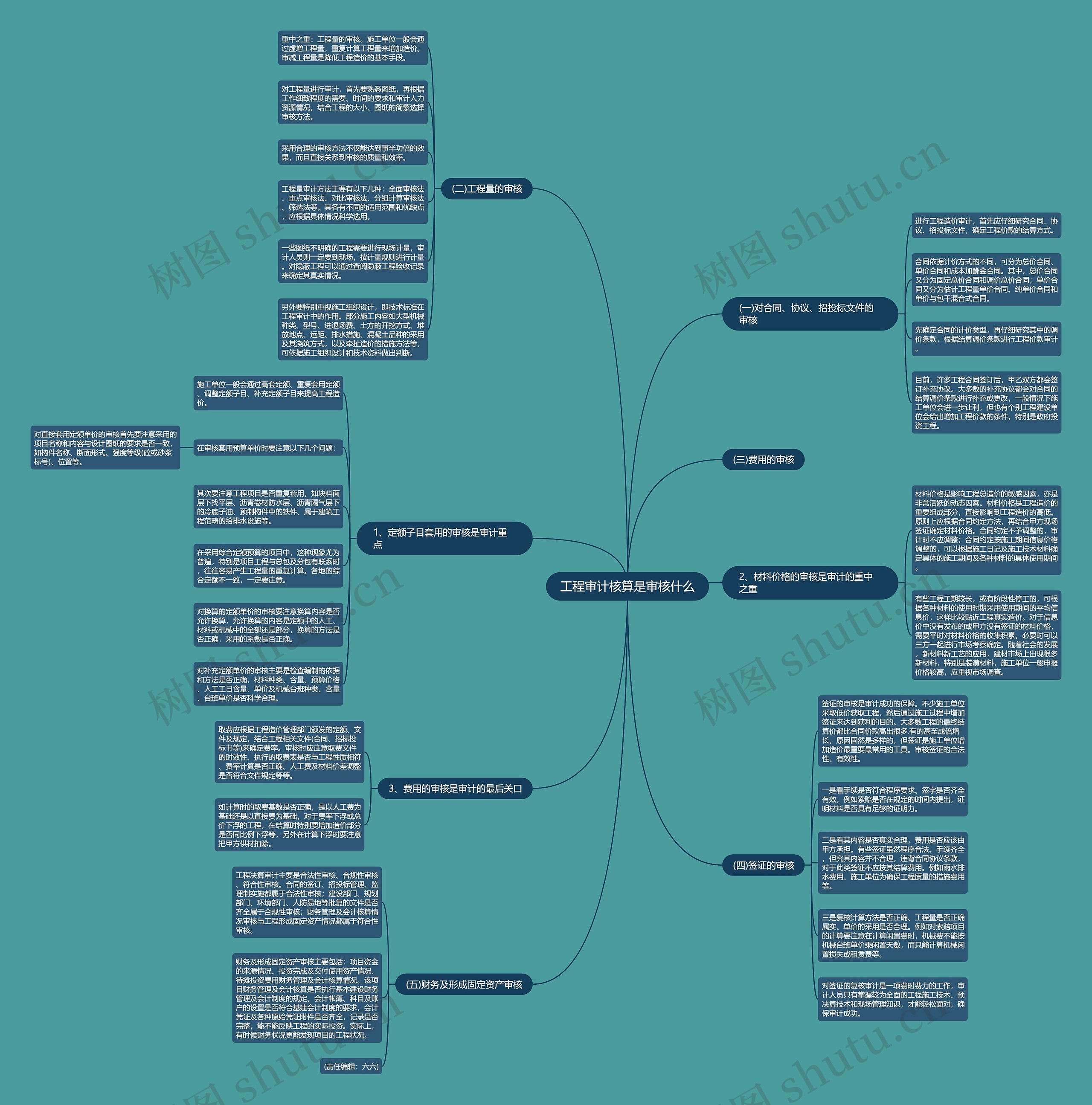 工程审计核算是审核什么思维导图
