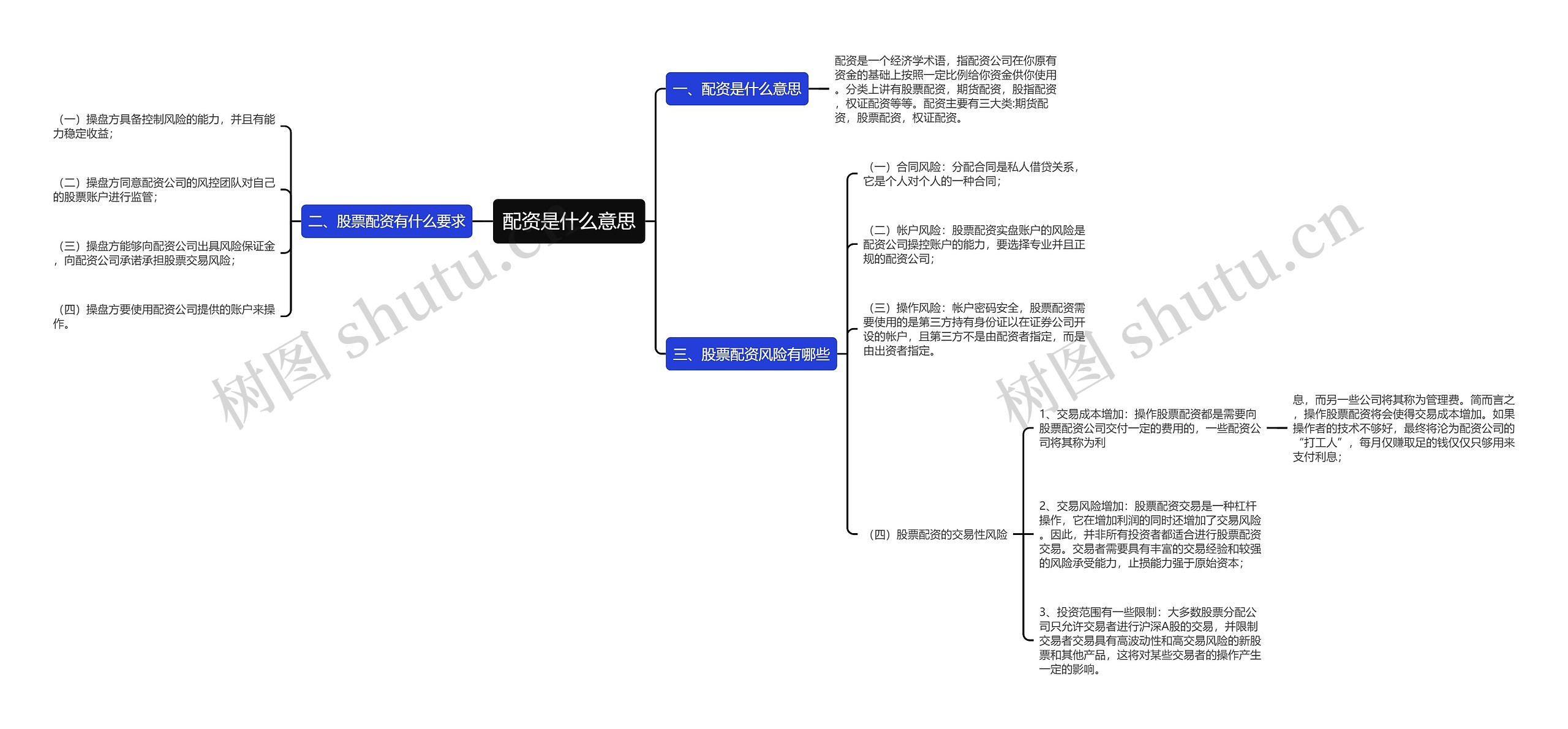 配资是什么意思思维导图