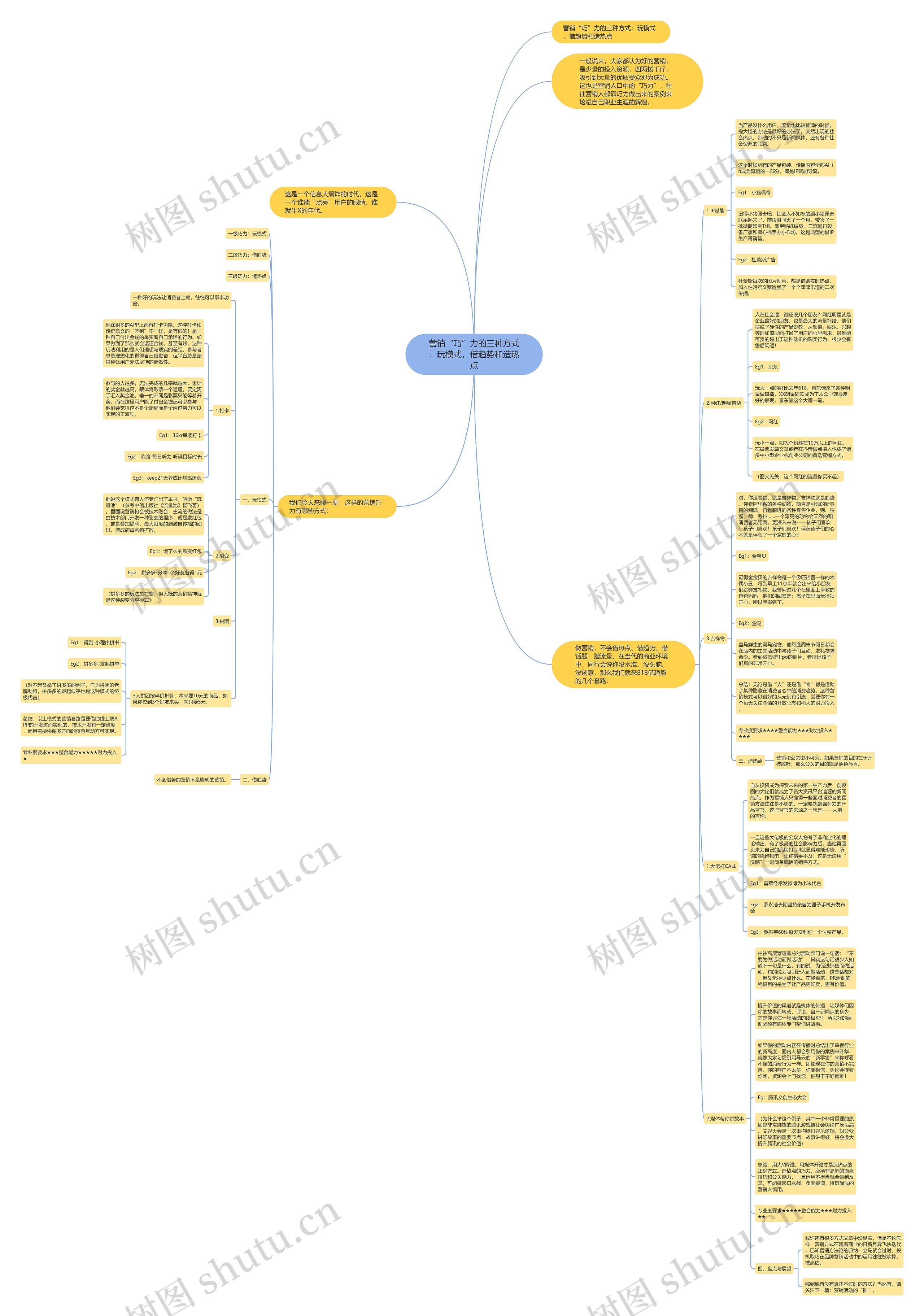 营销“巧”力的三种方式:玩模式,借趋势和造热点 营销“巧”力的三种方式:玩模式,借趋势和造热点