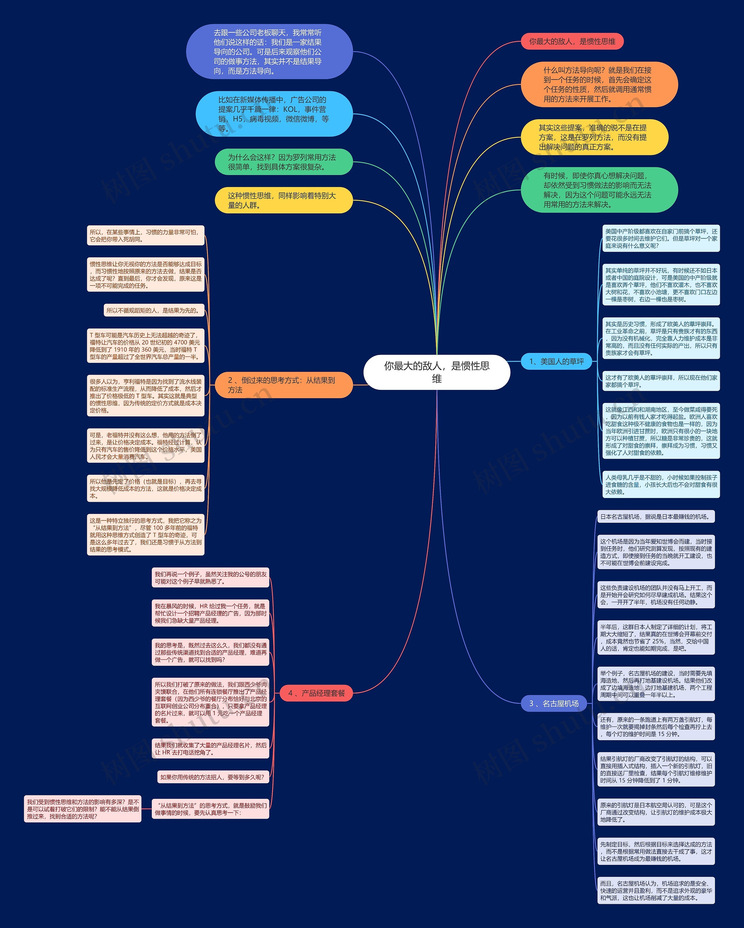 你最大的敌人，是惯性思维思维导图