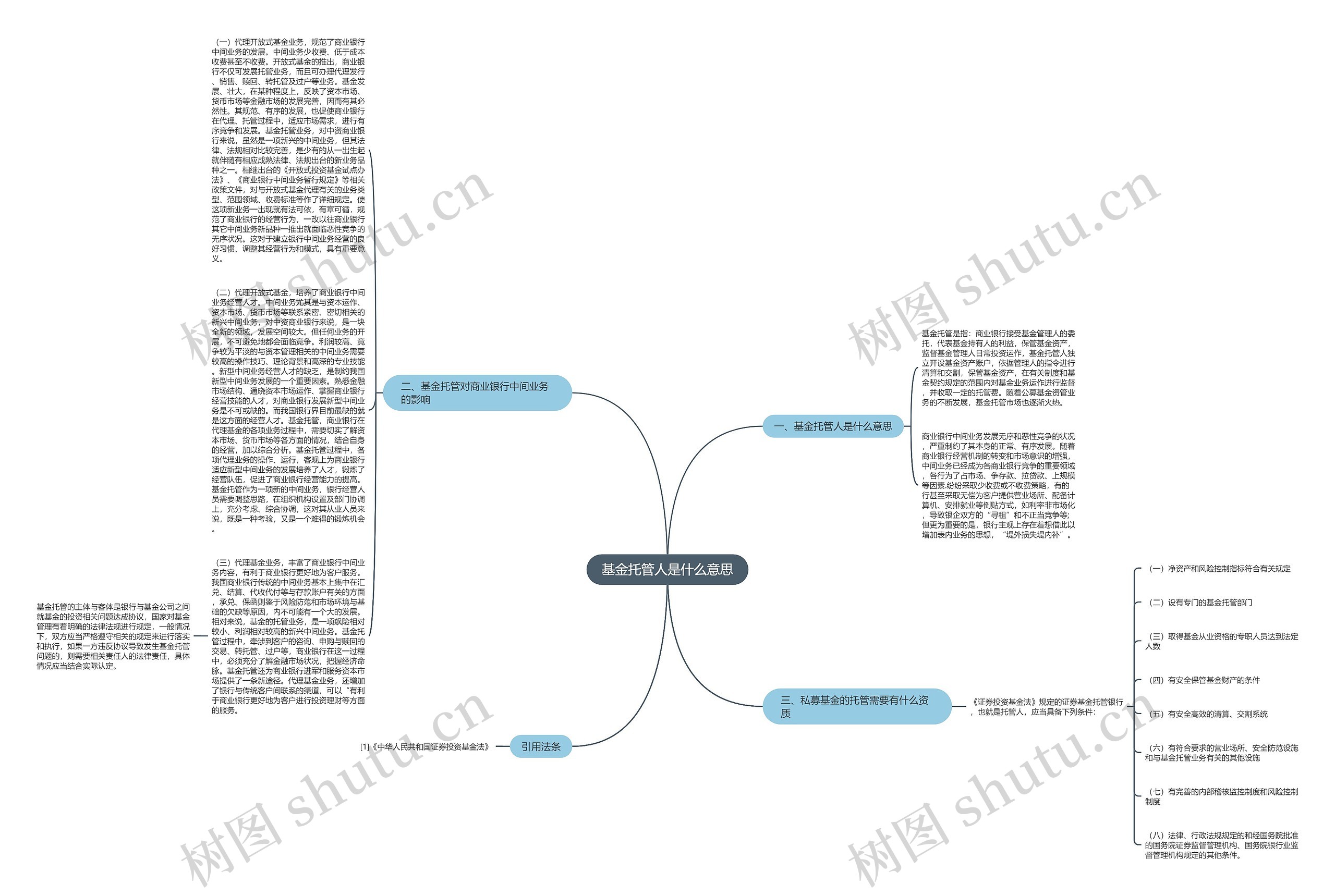 基金托管人是什么意思思维导图