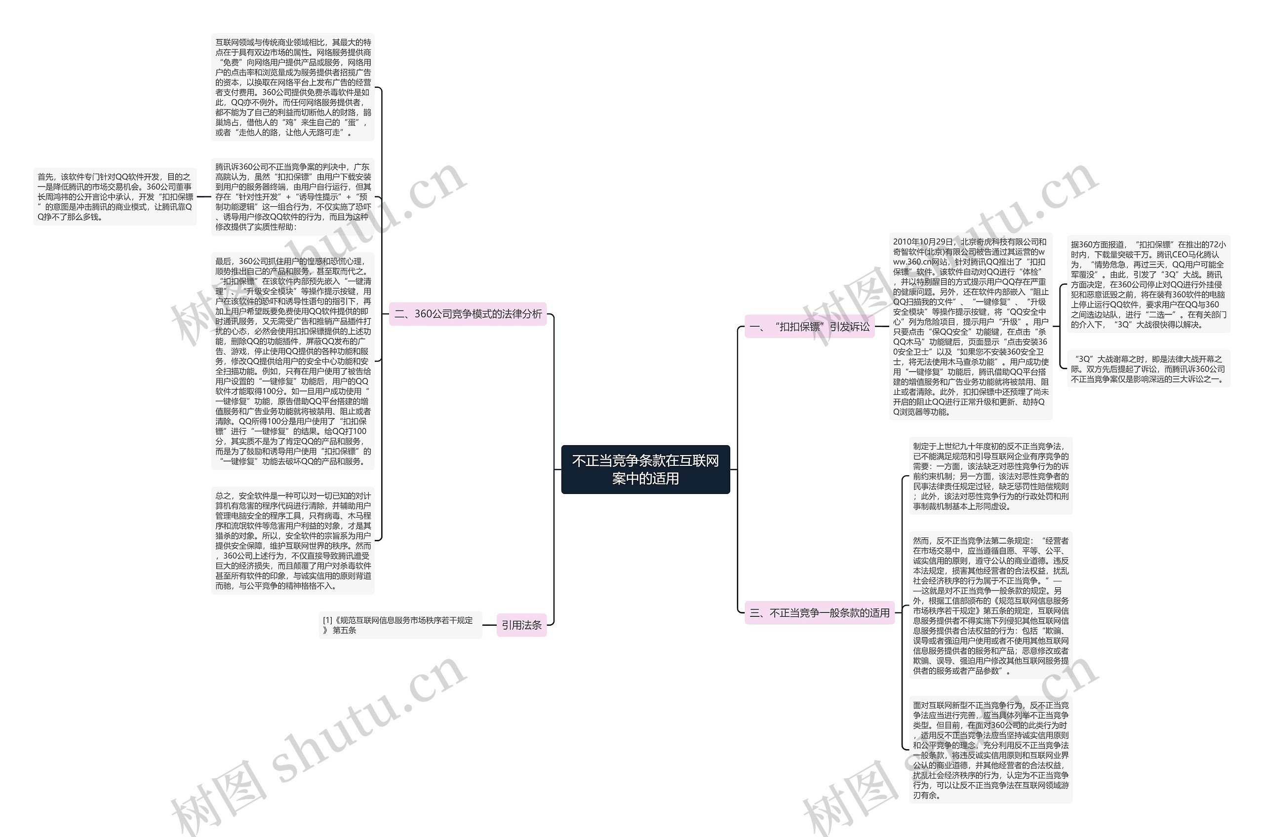 不正当竞争条款在互联网案中的适用思维导图