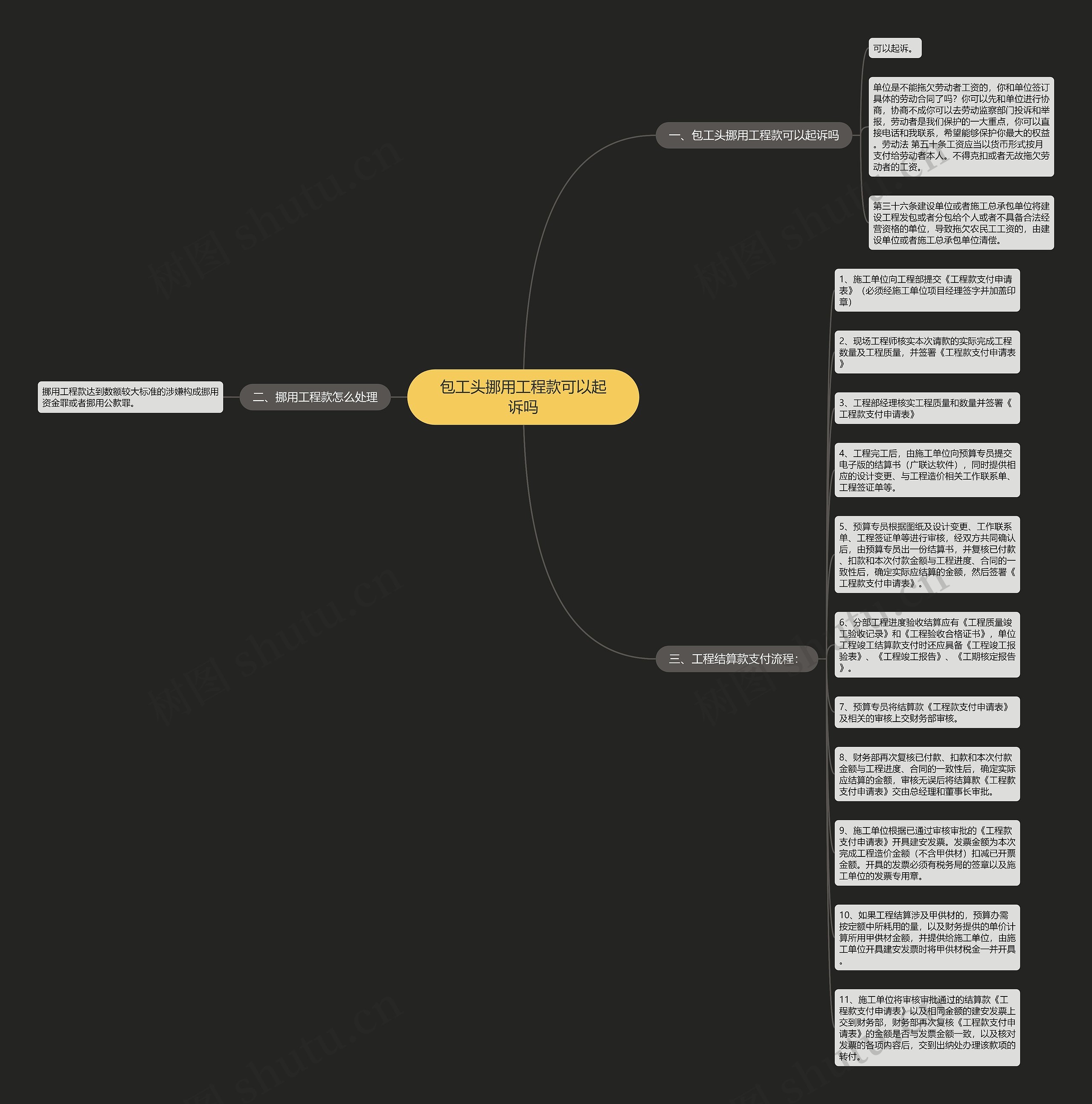 包工头挪用工程款可以起诉吗思维导图