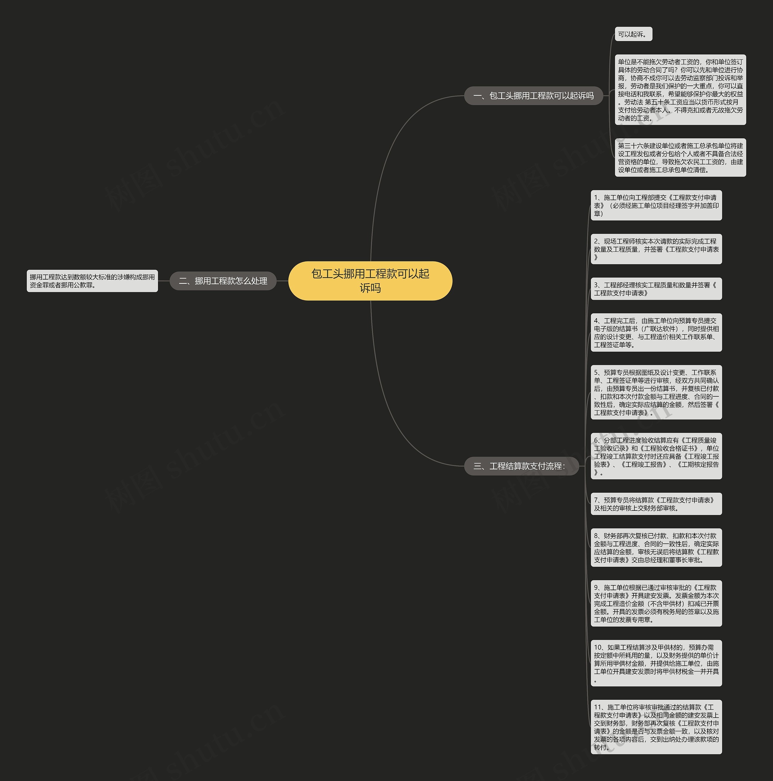 包工头挪用工程款可以起诉吗思维导图高清图 包工头挪用工程款可以起诉吗思维导图