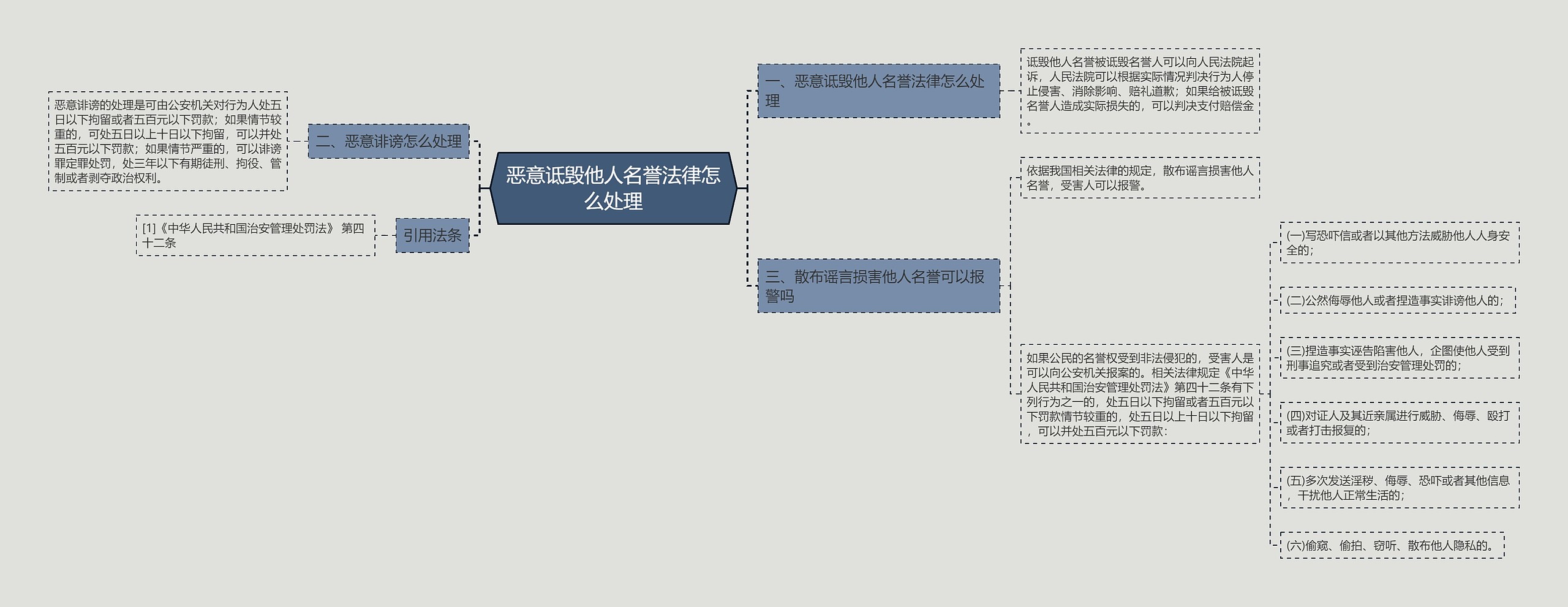 恶意诋毁他人名誉法律怎么处理