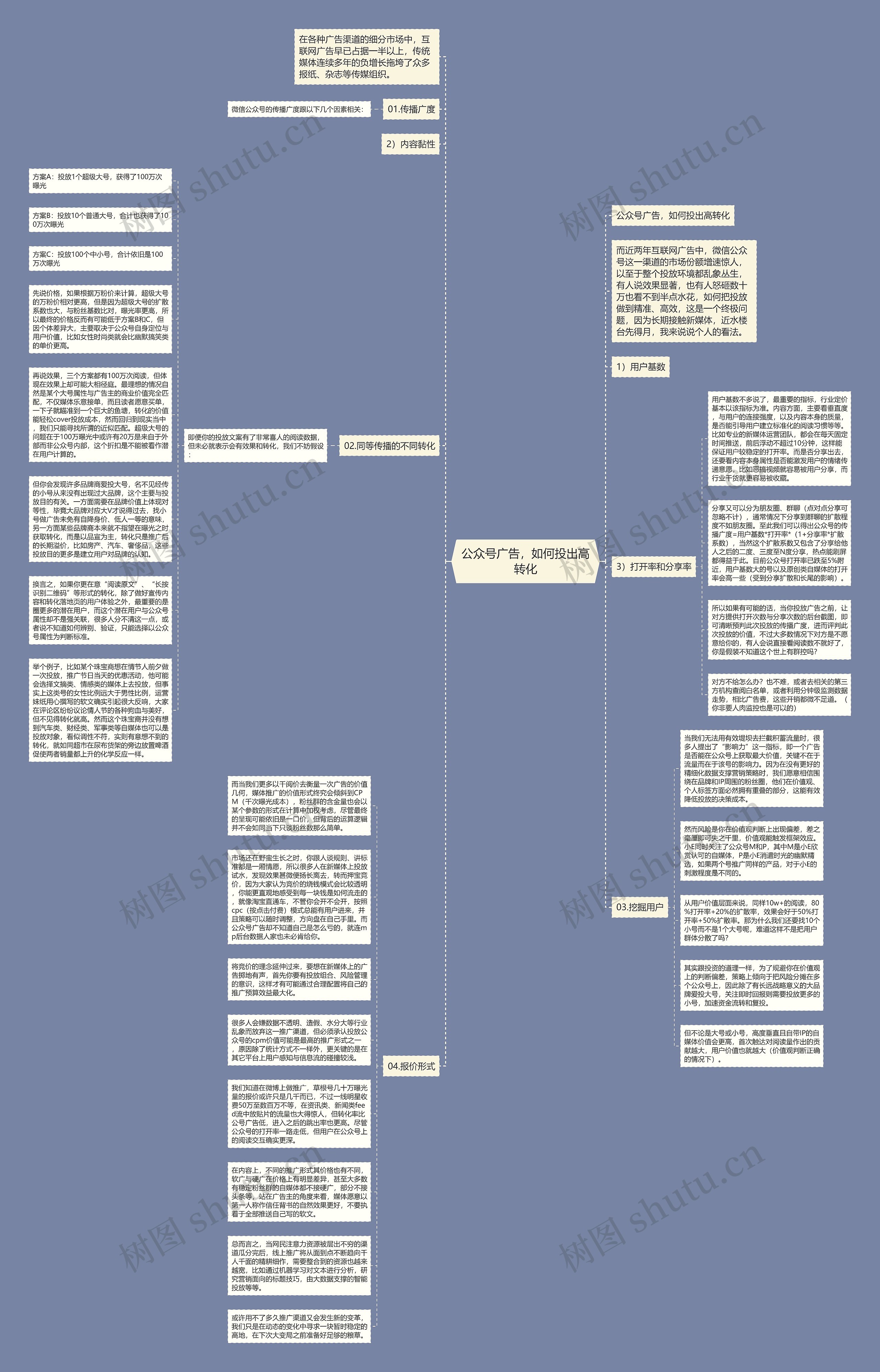 公众号广告，如何投出高转化思维导图
