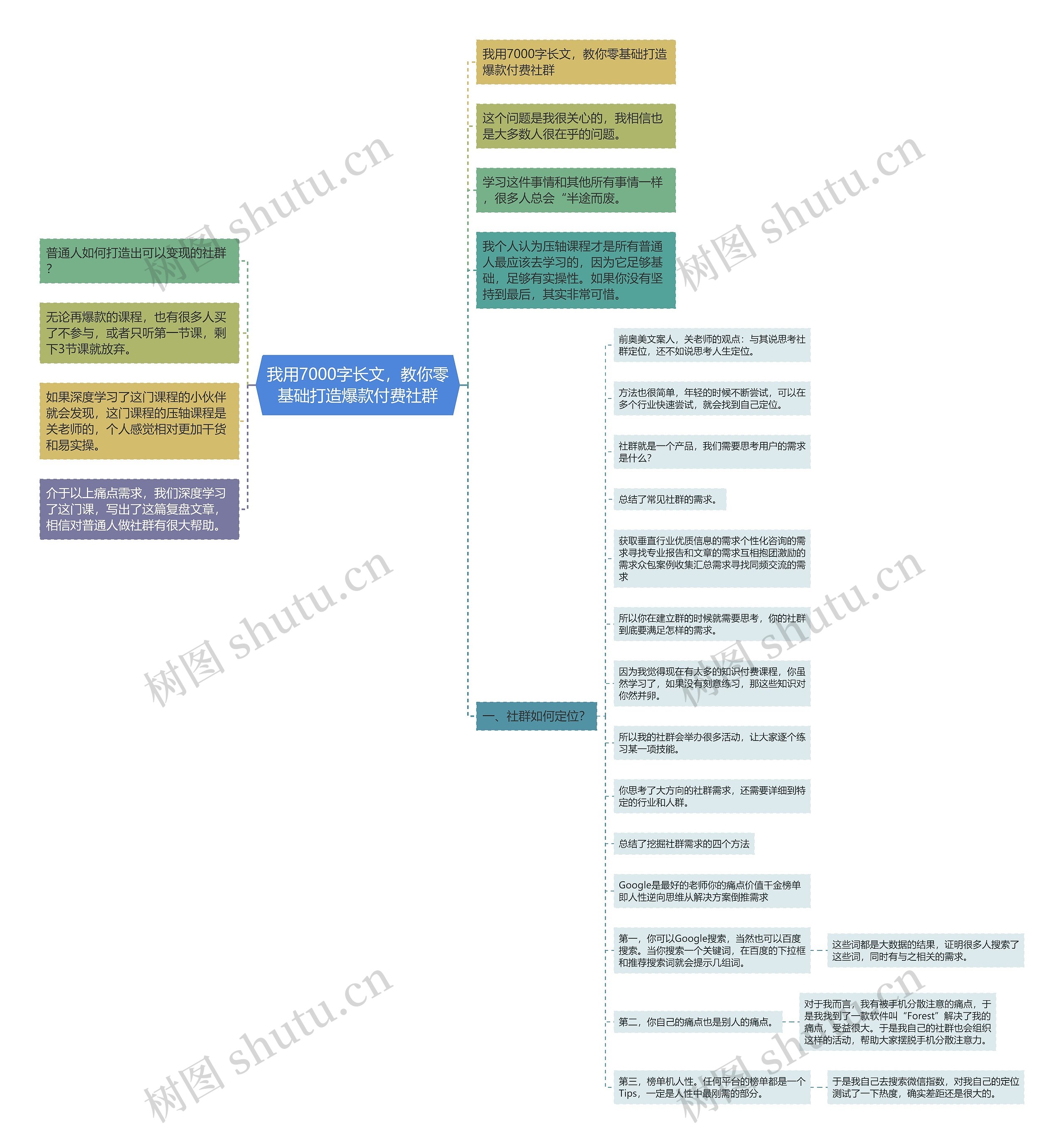 我用7000字长文，教你零基础打造爆款付费社群思维导图