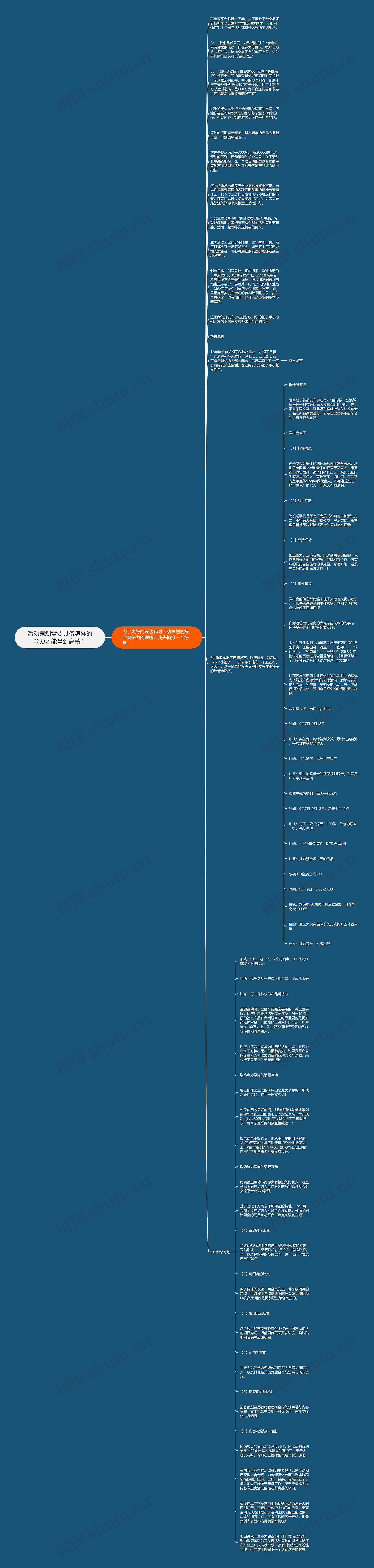 活动策划需要具备怎样的能力才能拿到高薪？思维导图