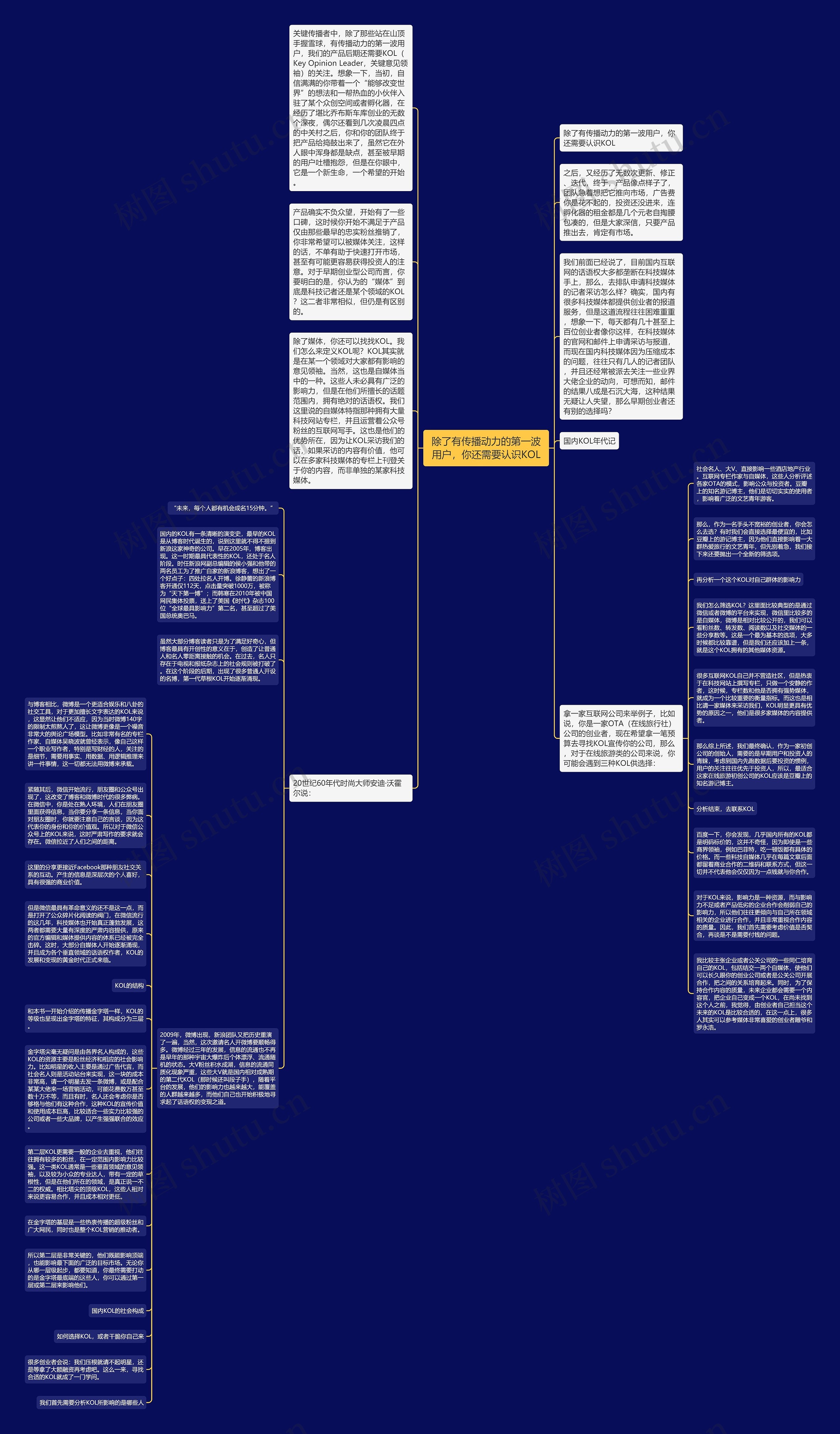 除了有传播动力的第一波用户，你还需要认识KOL思维导图