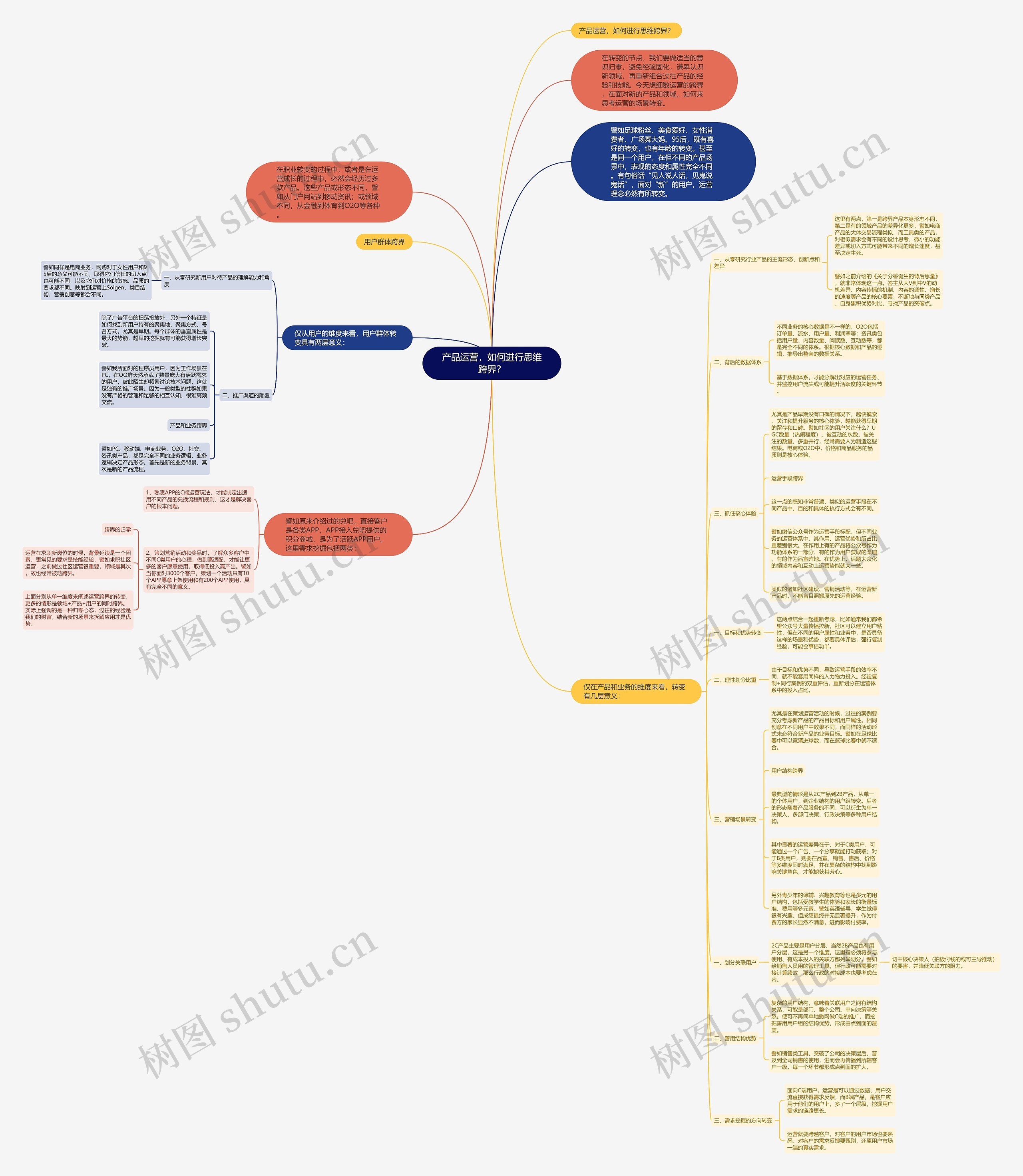 产品运营，如何进行思维跨界？思维导图