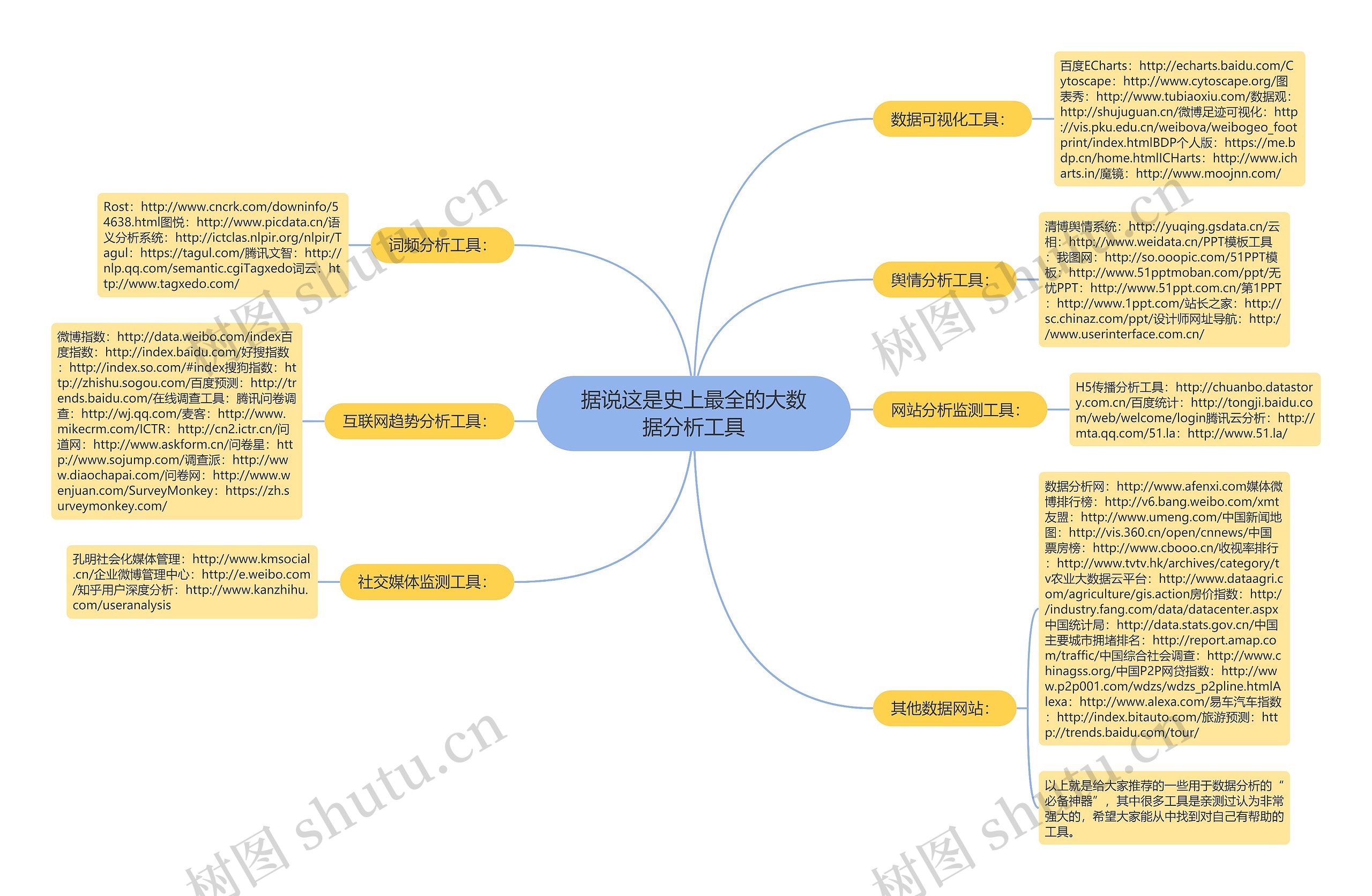 据说这是史上最全的大数据分析工具思维导图