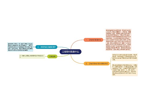 工程预付款是什么