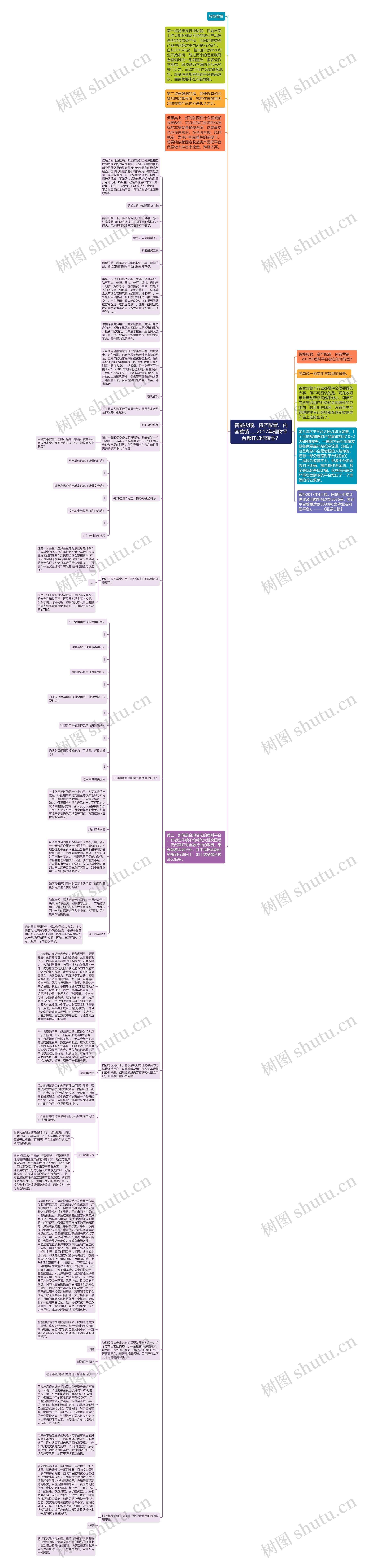 智能投顾、资产配置、内容营销……2017年理财平台都在如何转型？思维导图