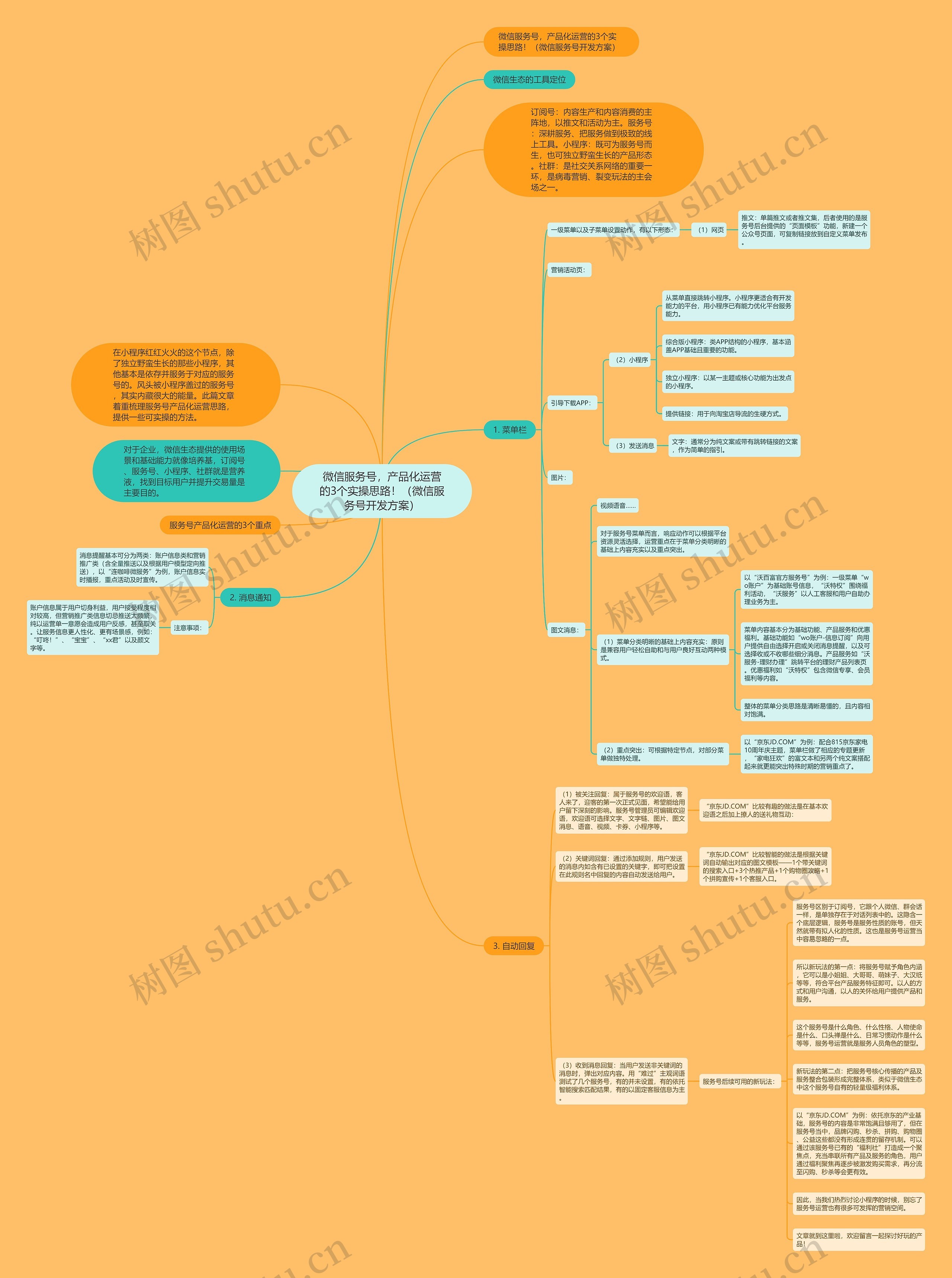 微信服务号，产品化运营的3个实操思路！（微信服务号开发方案）思维导图