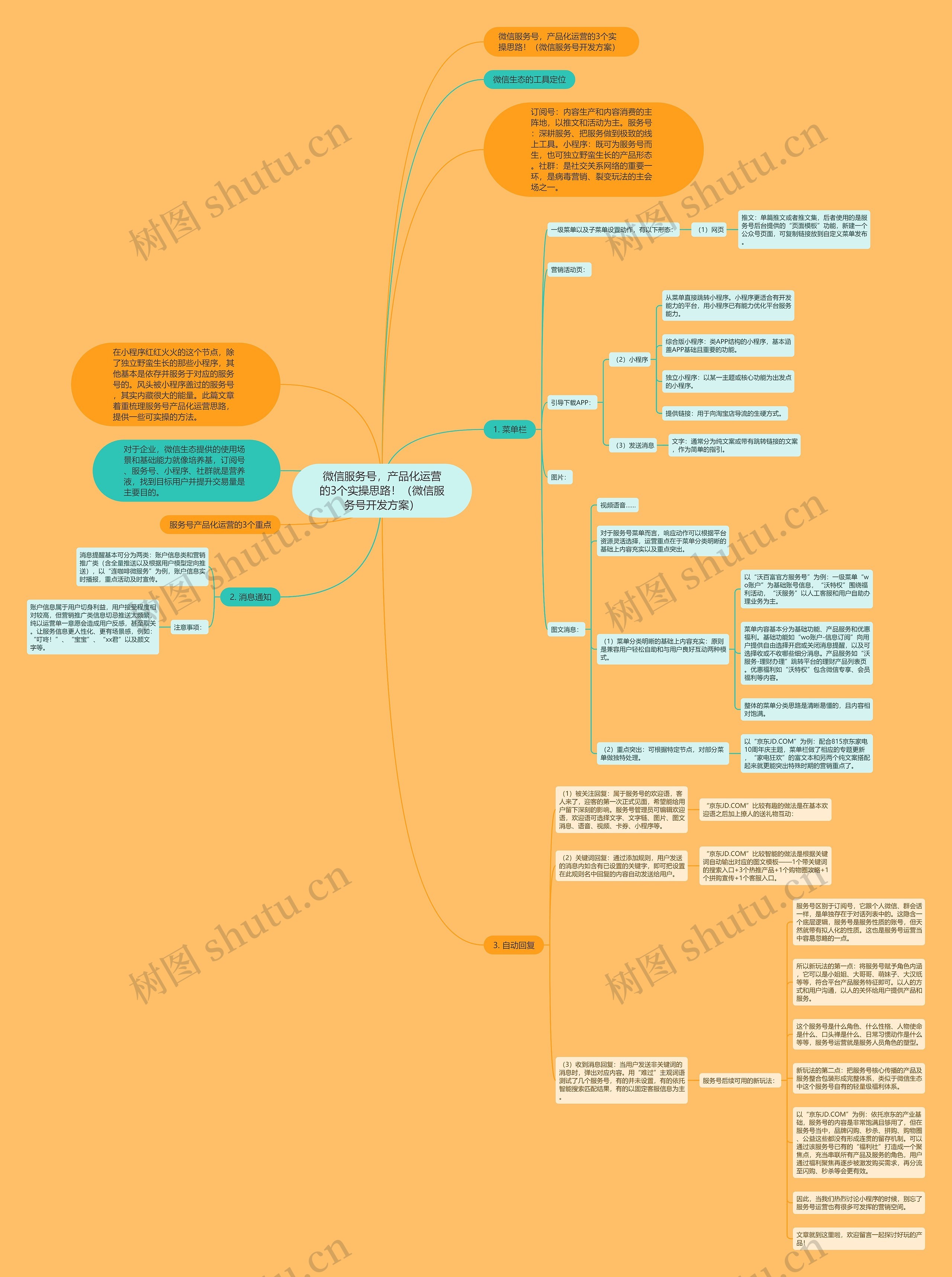 微信服务号,产品化运营的3个实操思路!(微信服务号开发方案) 微信服务号,产品化运营的3个实操思路!(微信服务号开发方案)