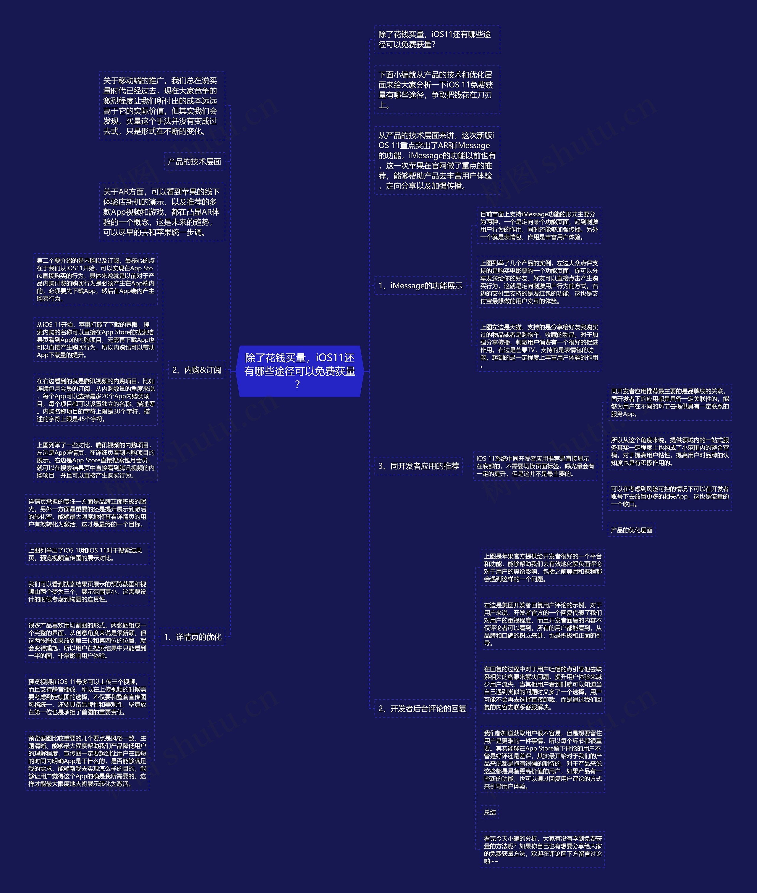 除了花钱买量，iOS11还有哪些途径可以免费获量？思维导图
