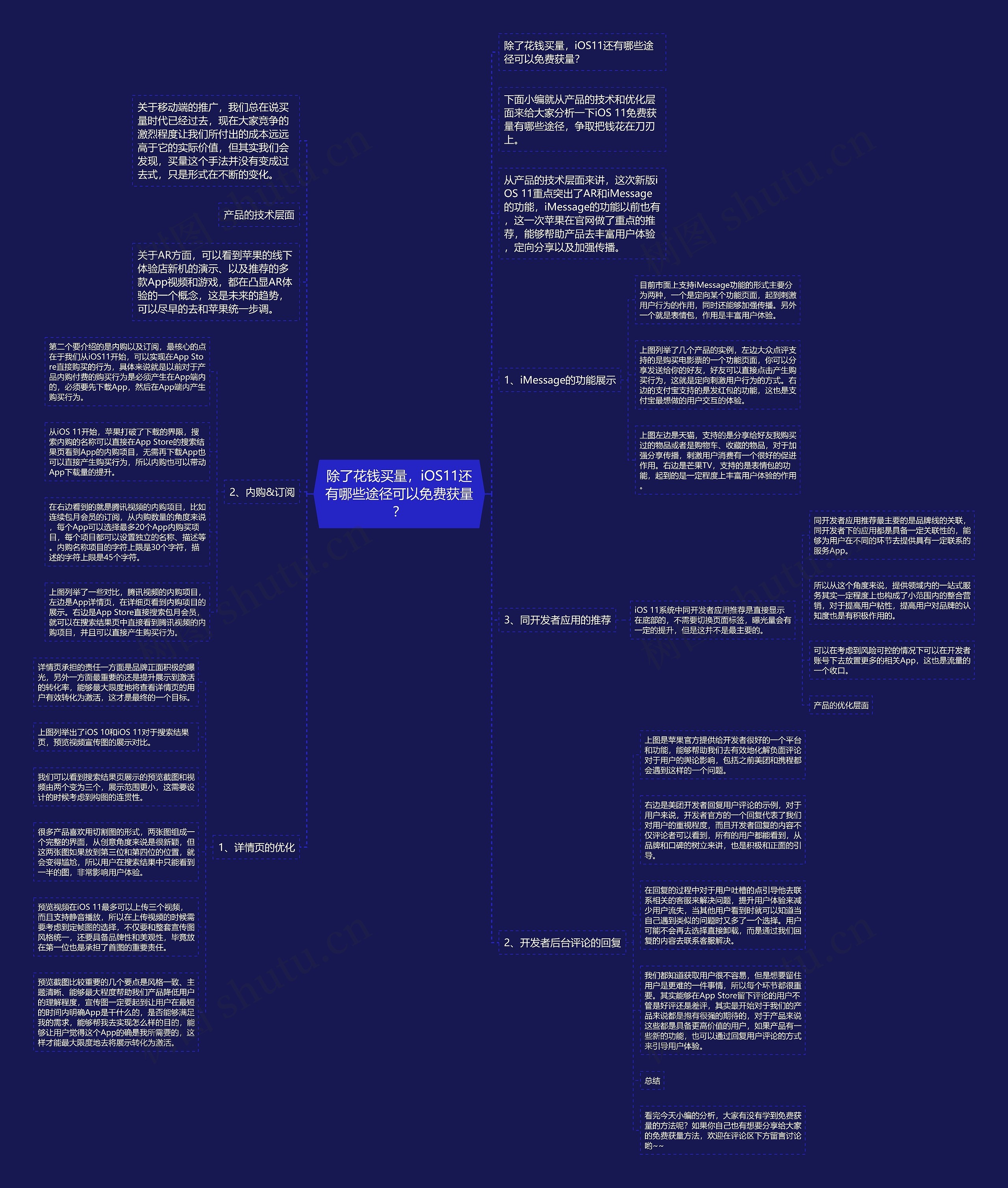 除了花钱买量,iOS11还有哪些途径可以免费获量? 除了花钱买量,iOS11还有哪些途径可以免费获量?