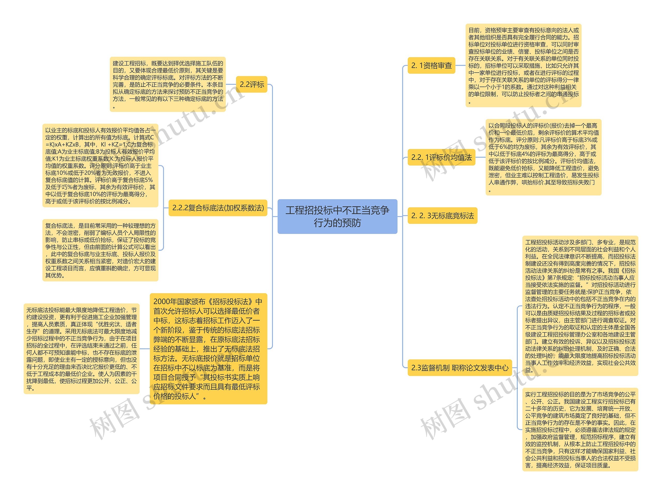 工程招投标中不正当竞争行为的预防