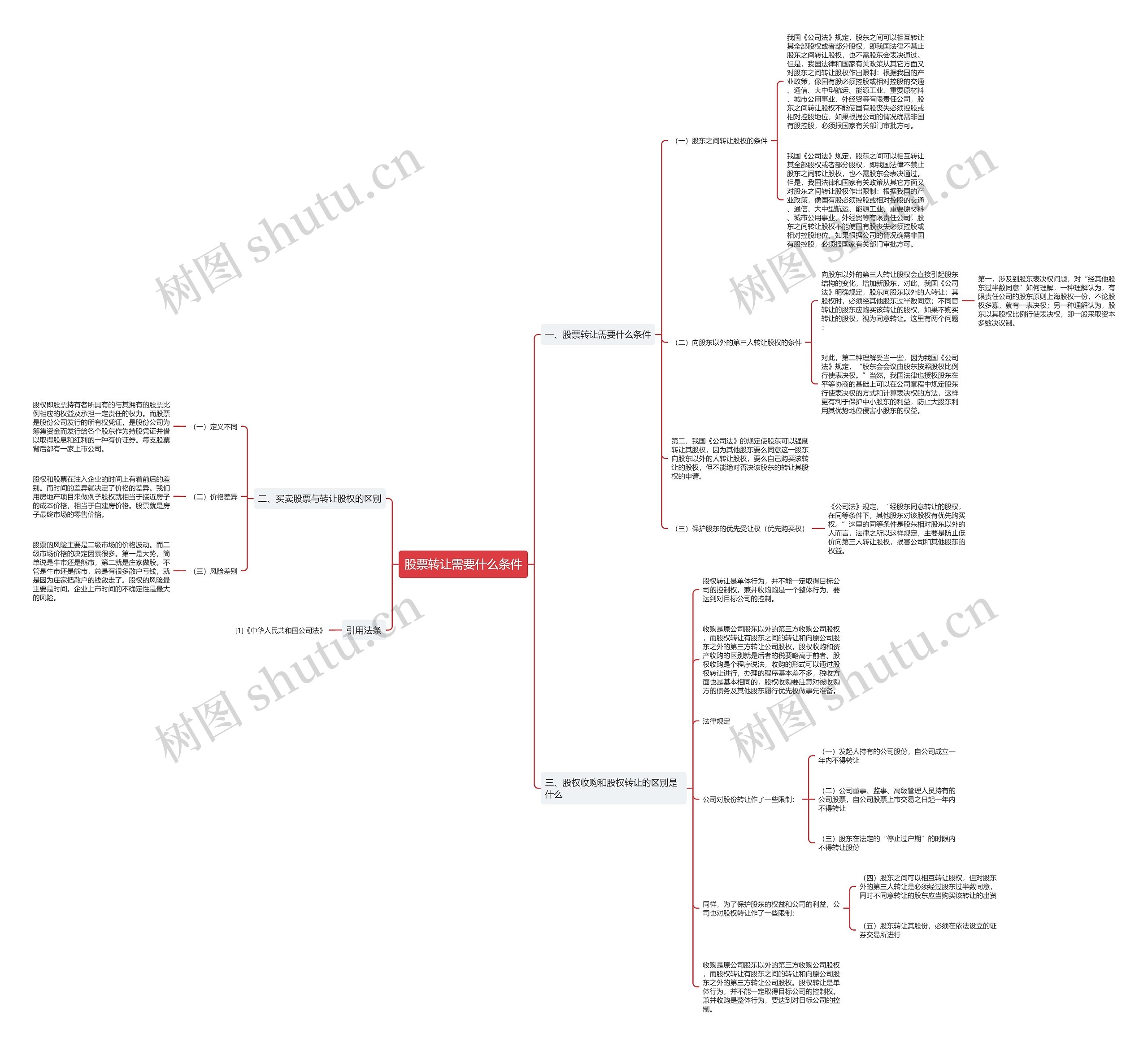 股票转让需要什么条件思维导图