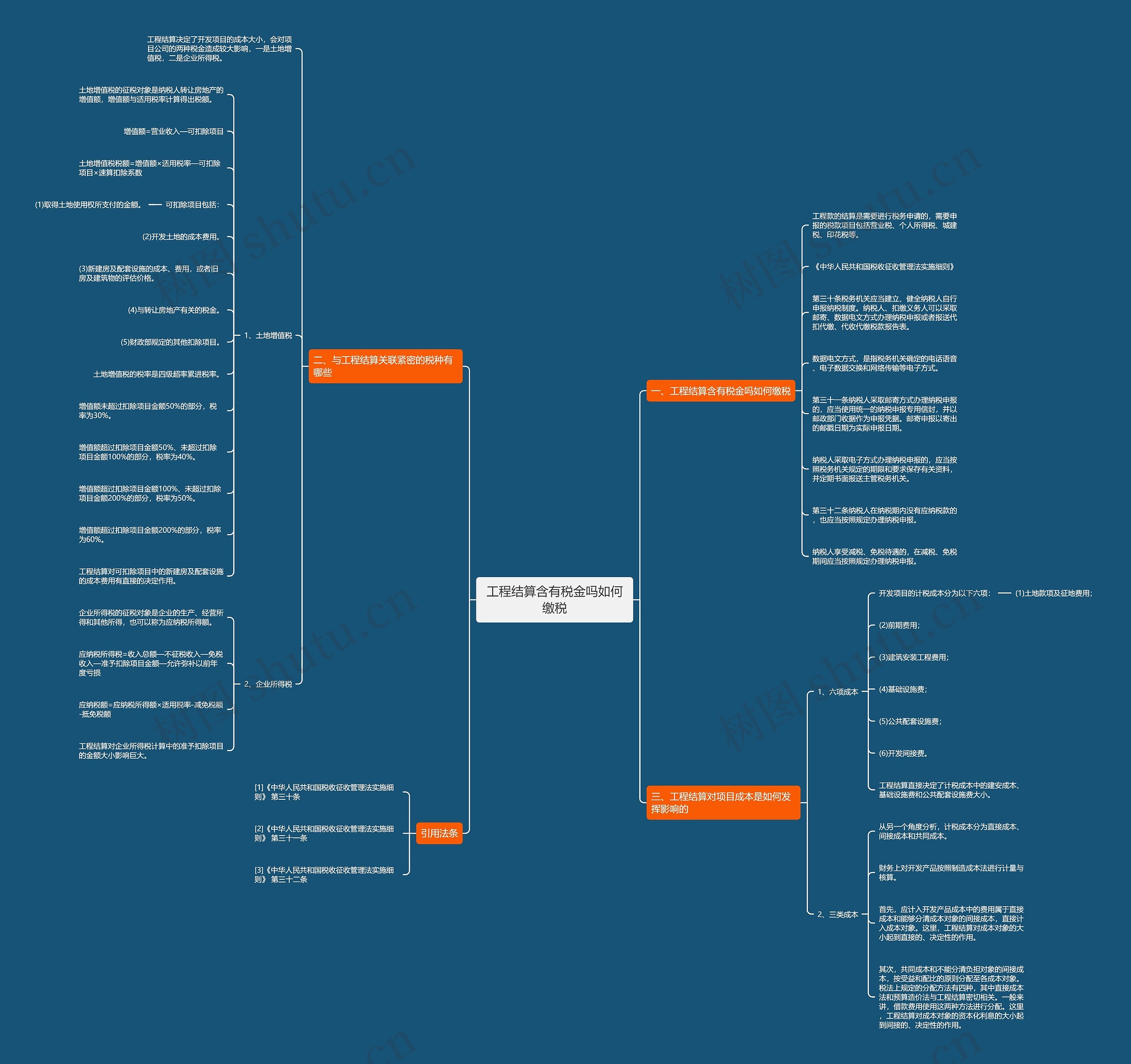 工程结算含有税金吗如何缴税思维导图