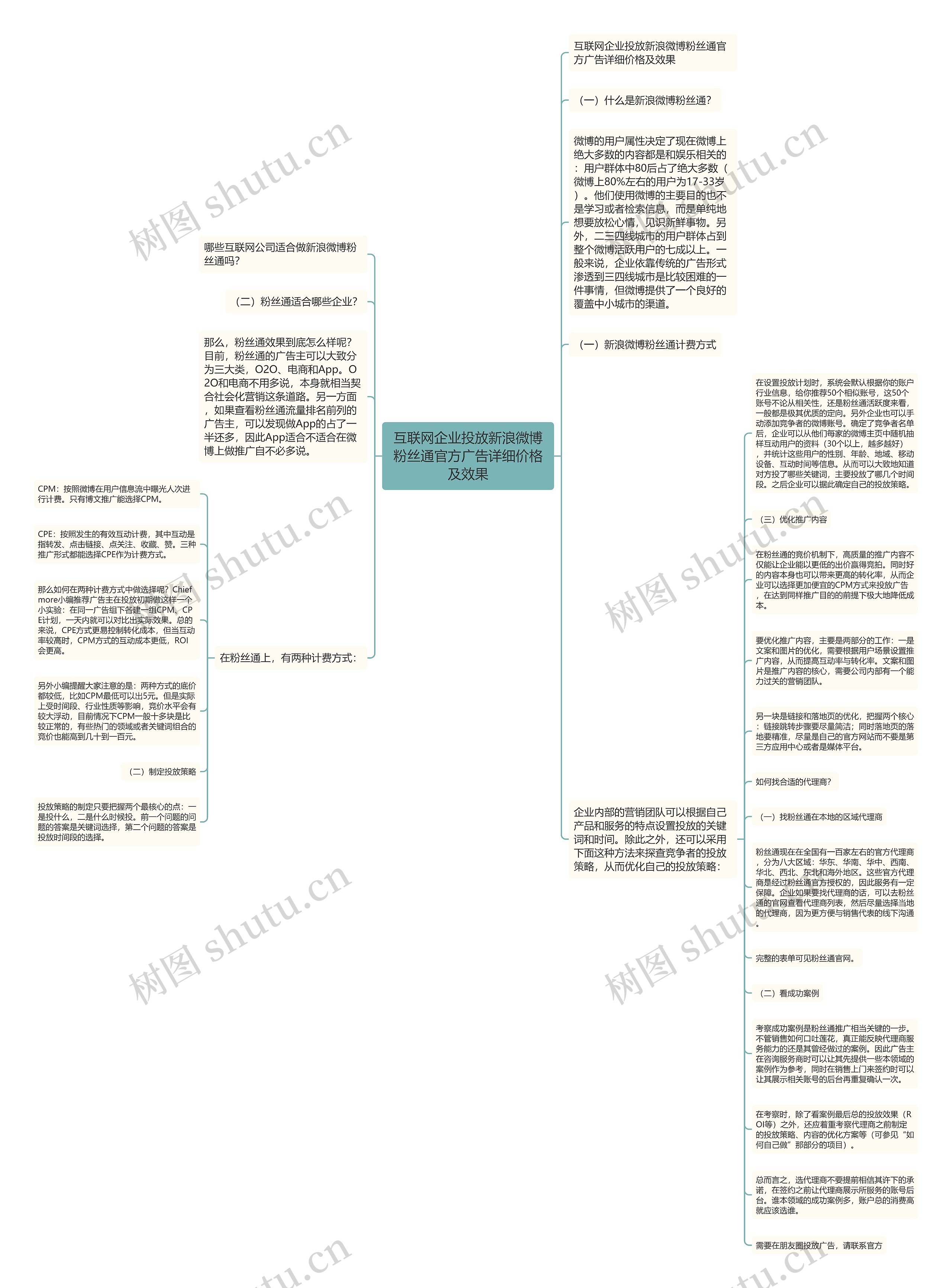 互联网企业投放新浪微博粉丝通官方广告详细价格及效果