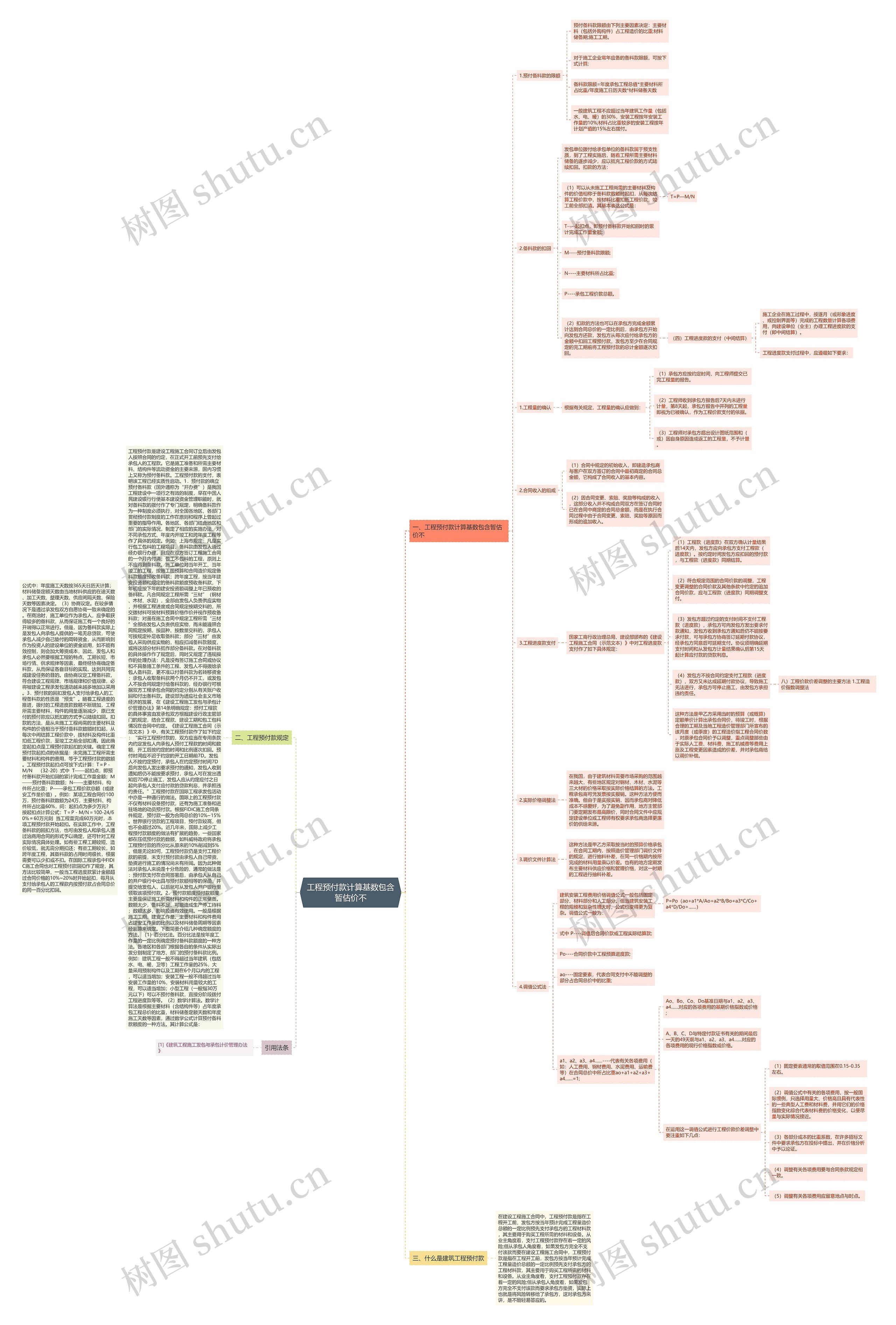 工程预付款计算基数包含暂估价不思维导图