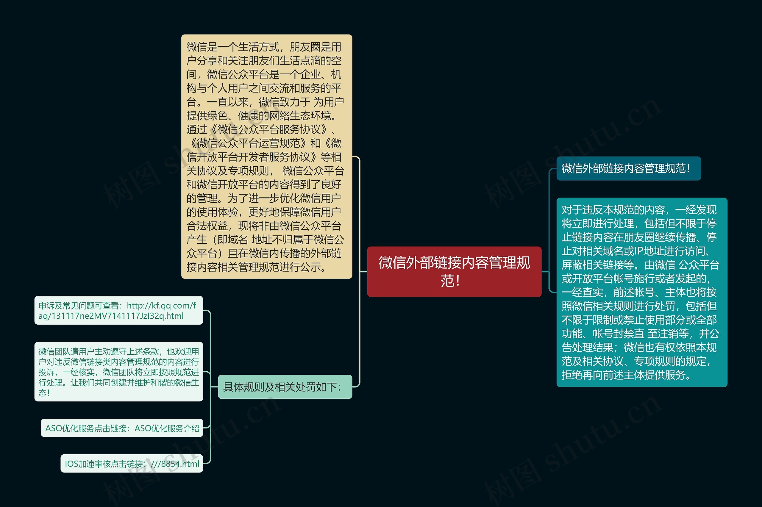 微信外部链接内容管理规范！思维导图