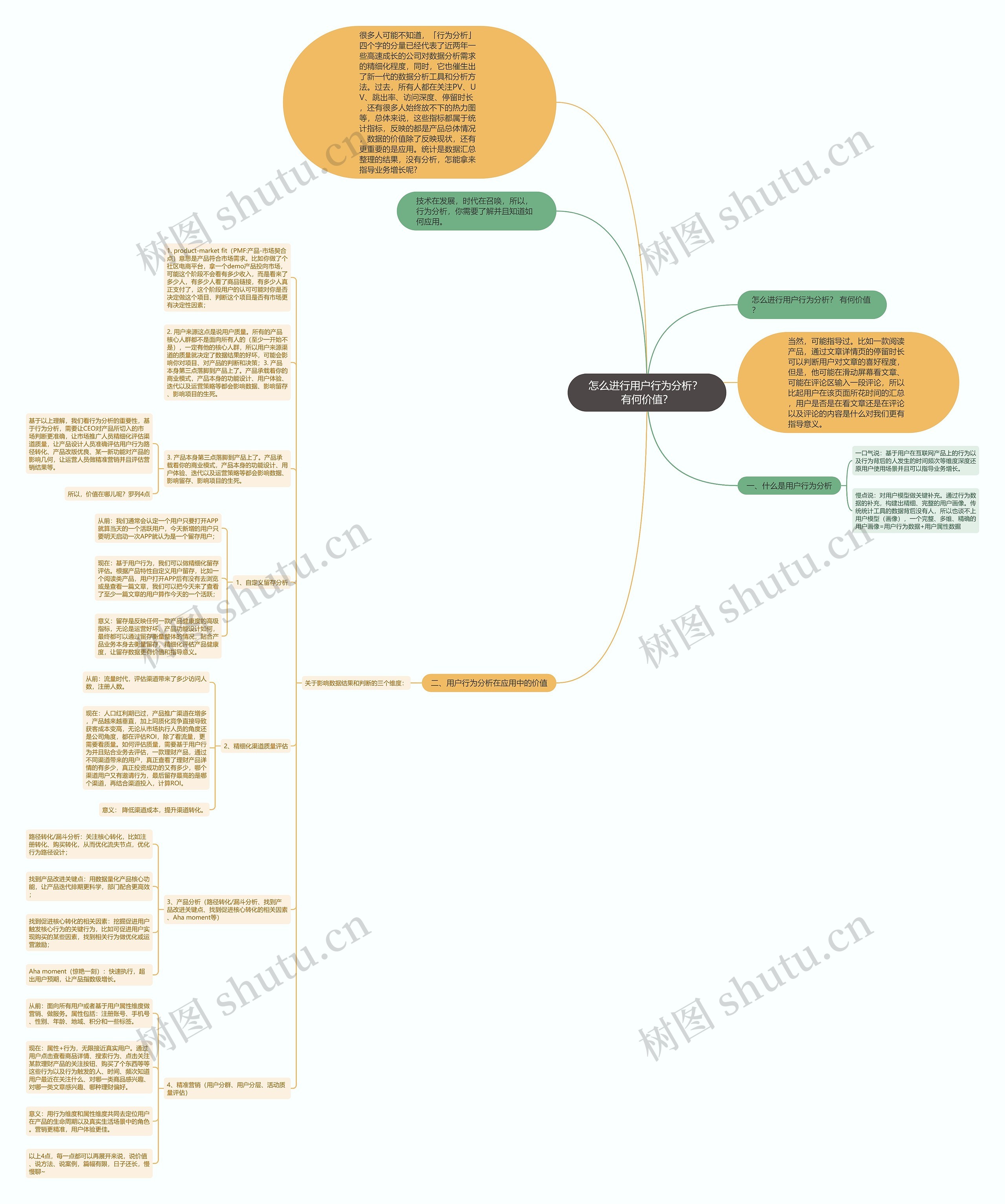 怎么进行用户行为分析？ 有何价值？思维导图