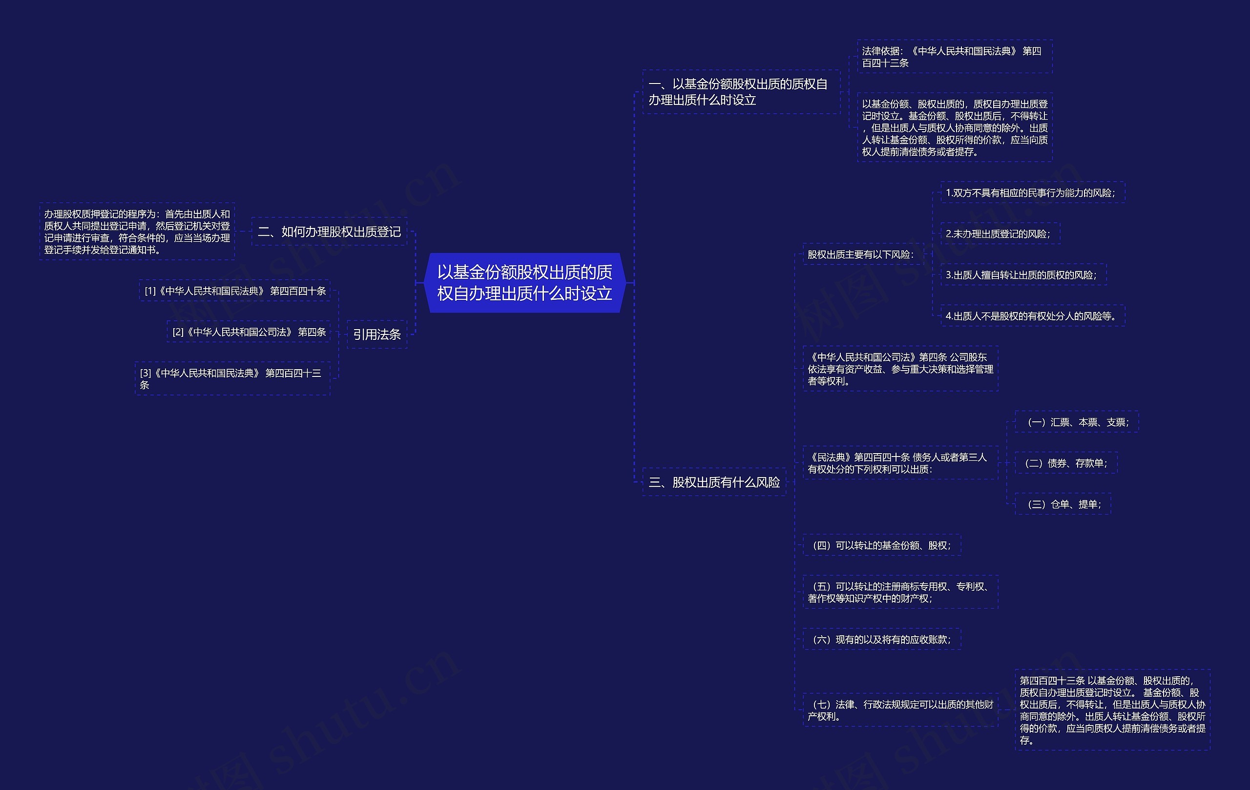 以基金份额股权出质的质权自办理出质什么时设立