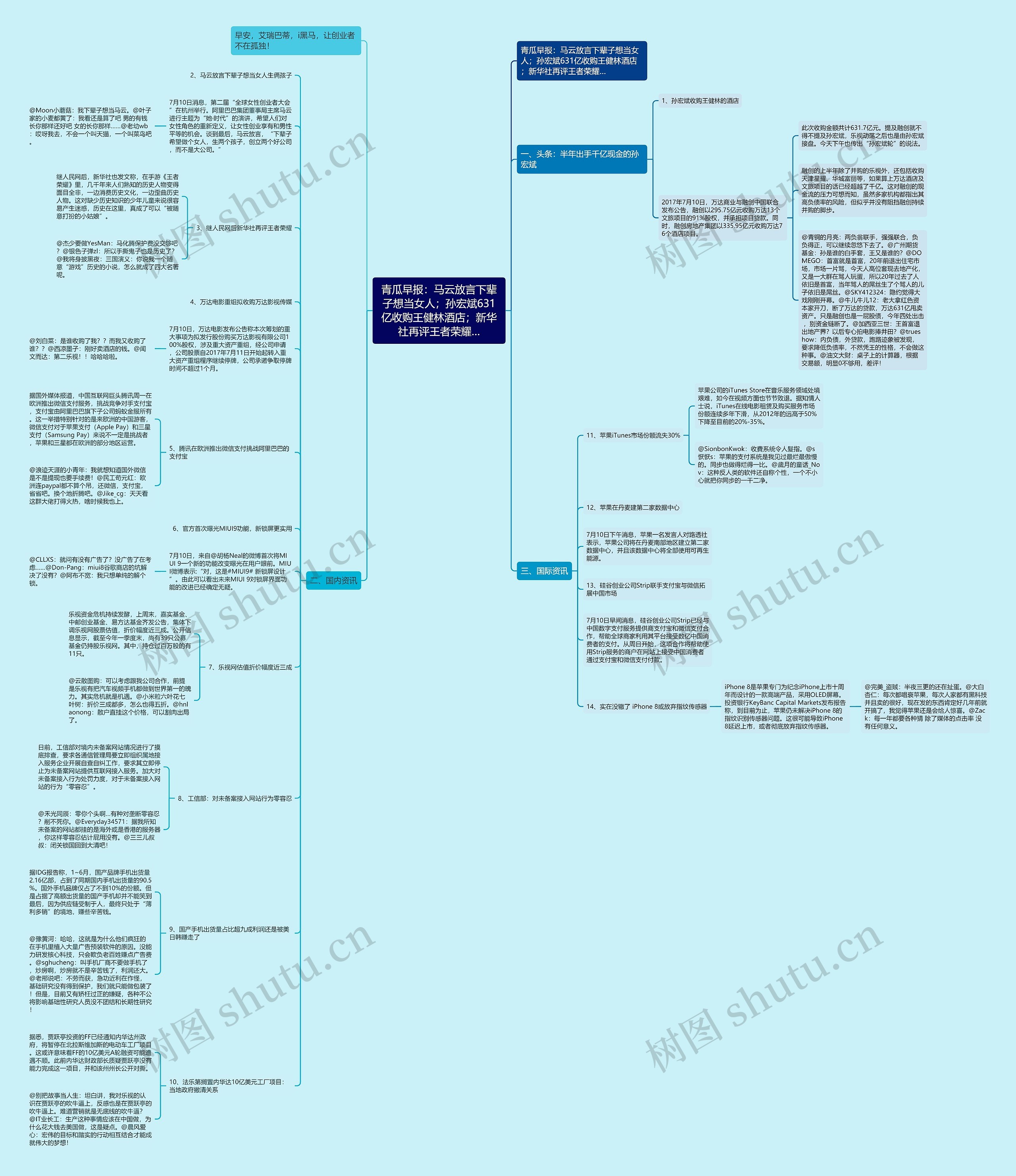 青瓜早报：马云放言下辈子想当女人；孙宏斌631亿收购王健林酒店；新华社再评王者荣耀…思维导图