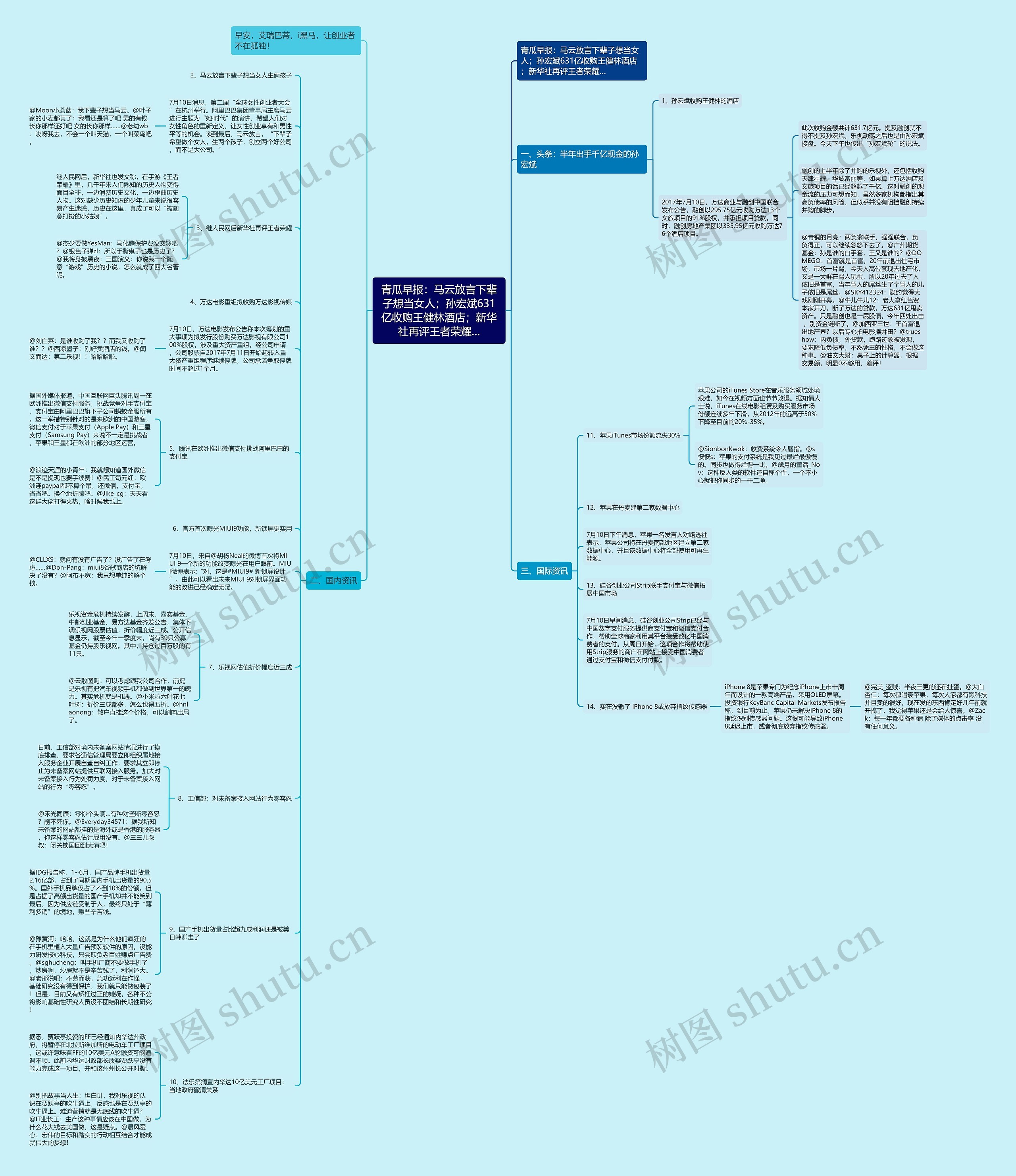 青瓜早报:马云放言下辈子想当女人;孙宏斌631亿收购王健林酒店;新华社再评王者荣耀… 青瓜早报:马云放言下辈子想当女人;孙宏斌631亿收购王健林酒店;新华社再评王者荣耀…