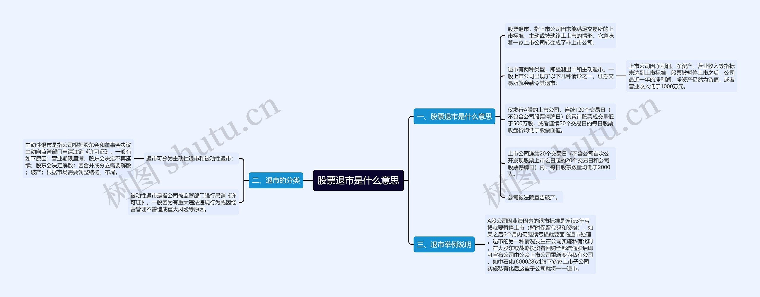 股票退市是什么意思