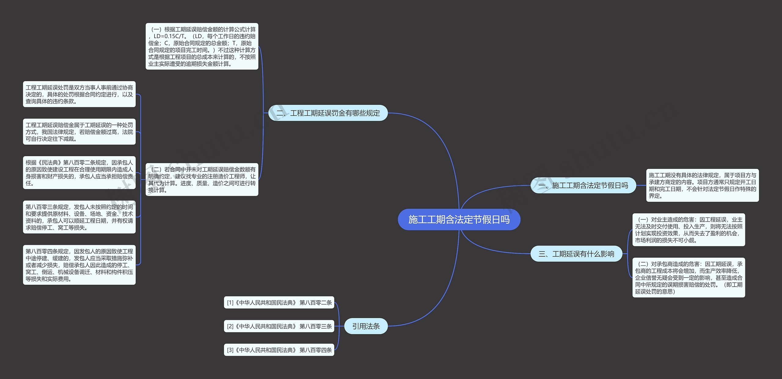 施工工期含法定节假日吗思维导图